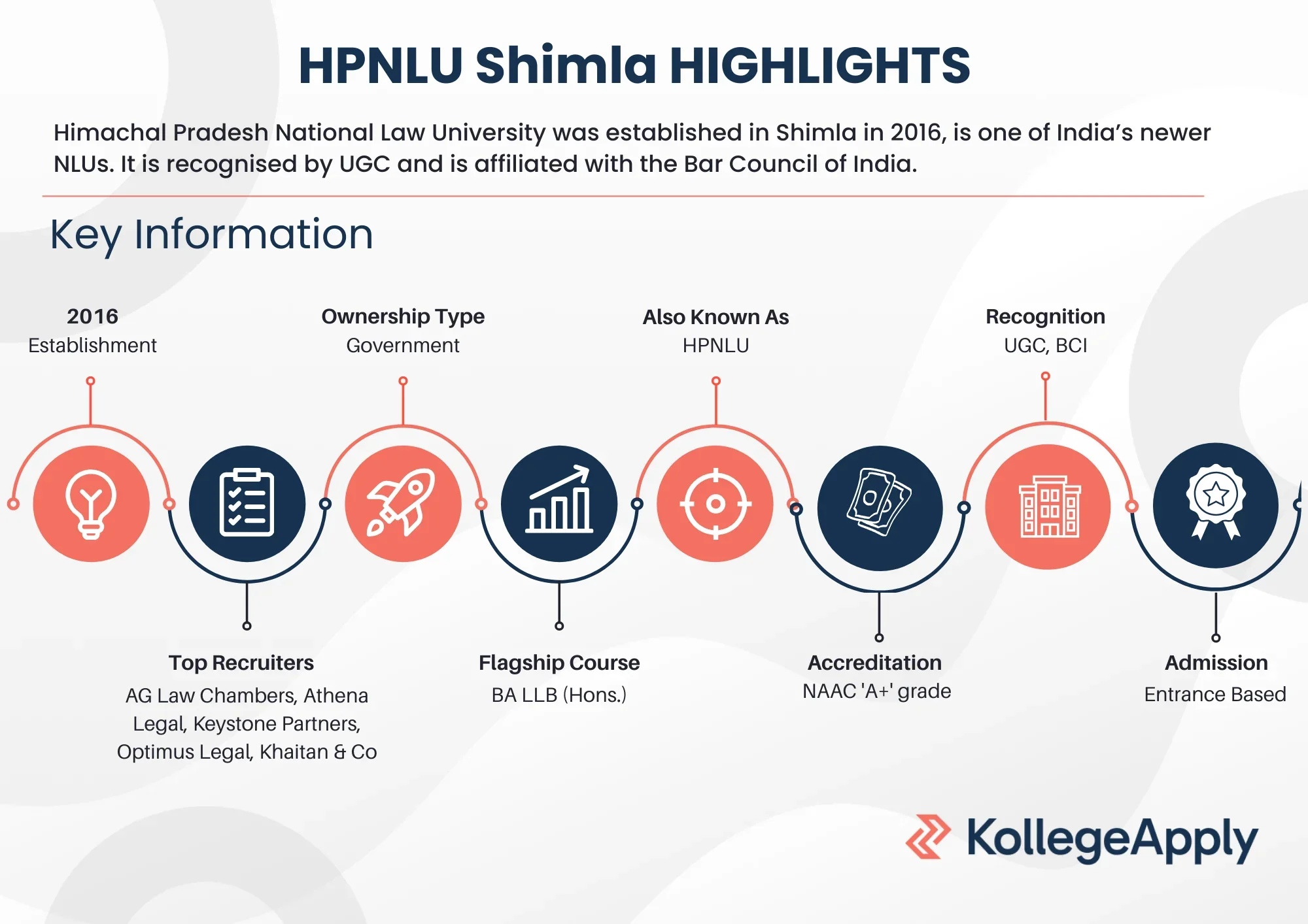 HPNLU Shimla Highlights 2025