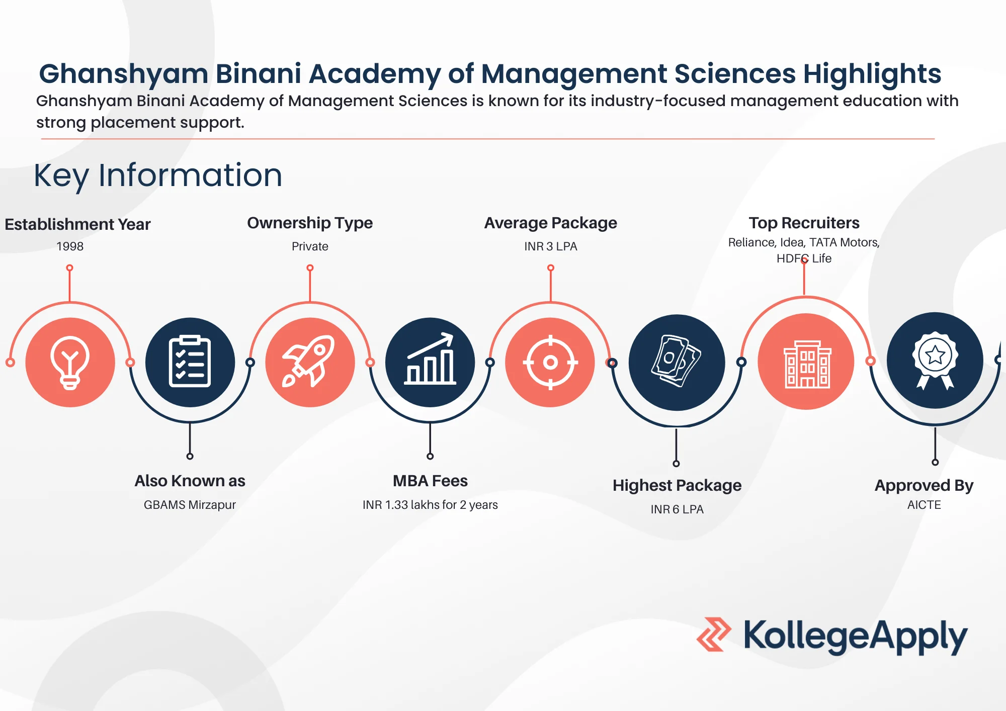 GBAMS Mirzapur Highlights 2025