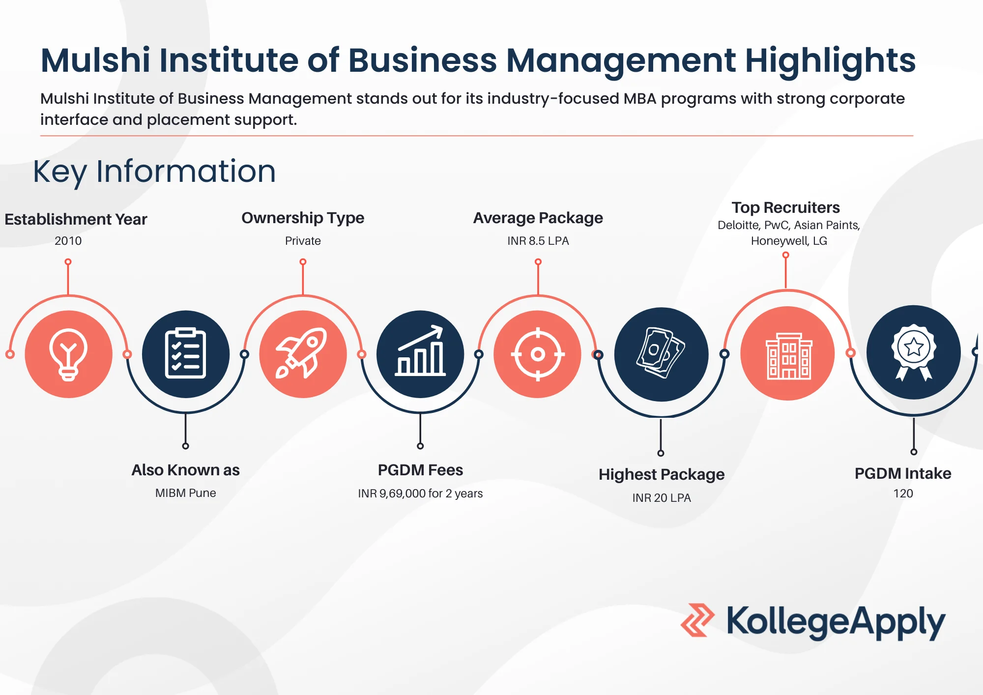 MIBM Pune Highlights 2025