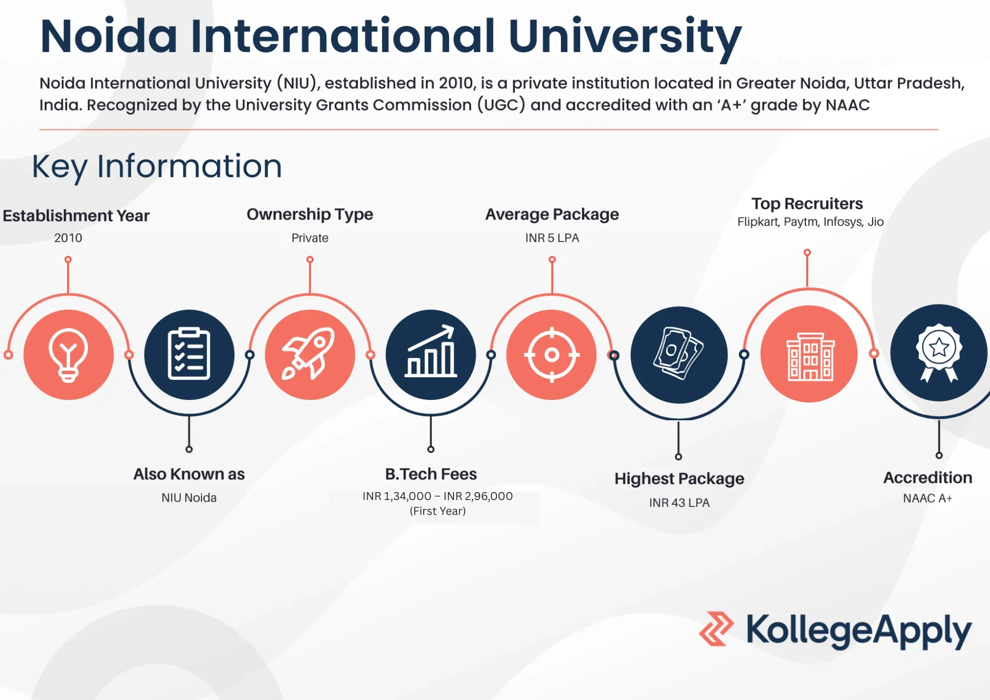 Noida International University