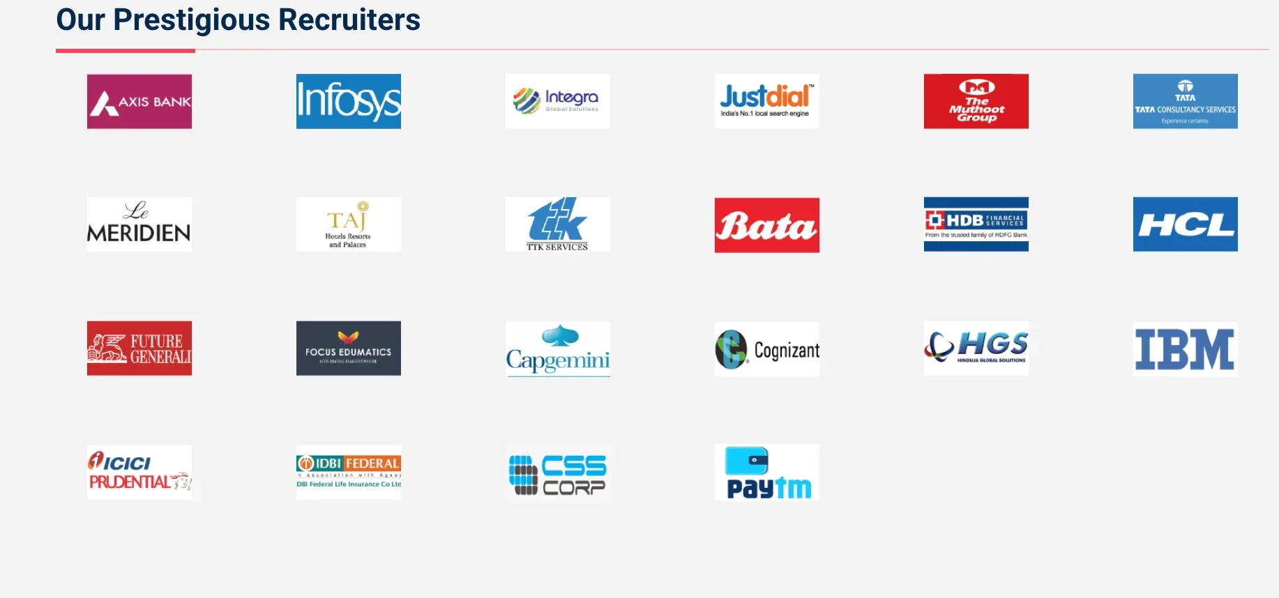 SCSC Coimbatore Top Recruiters