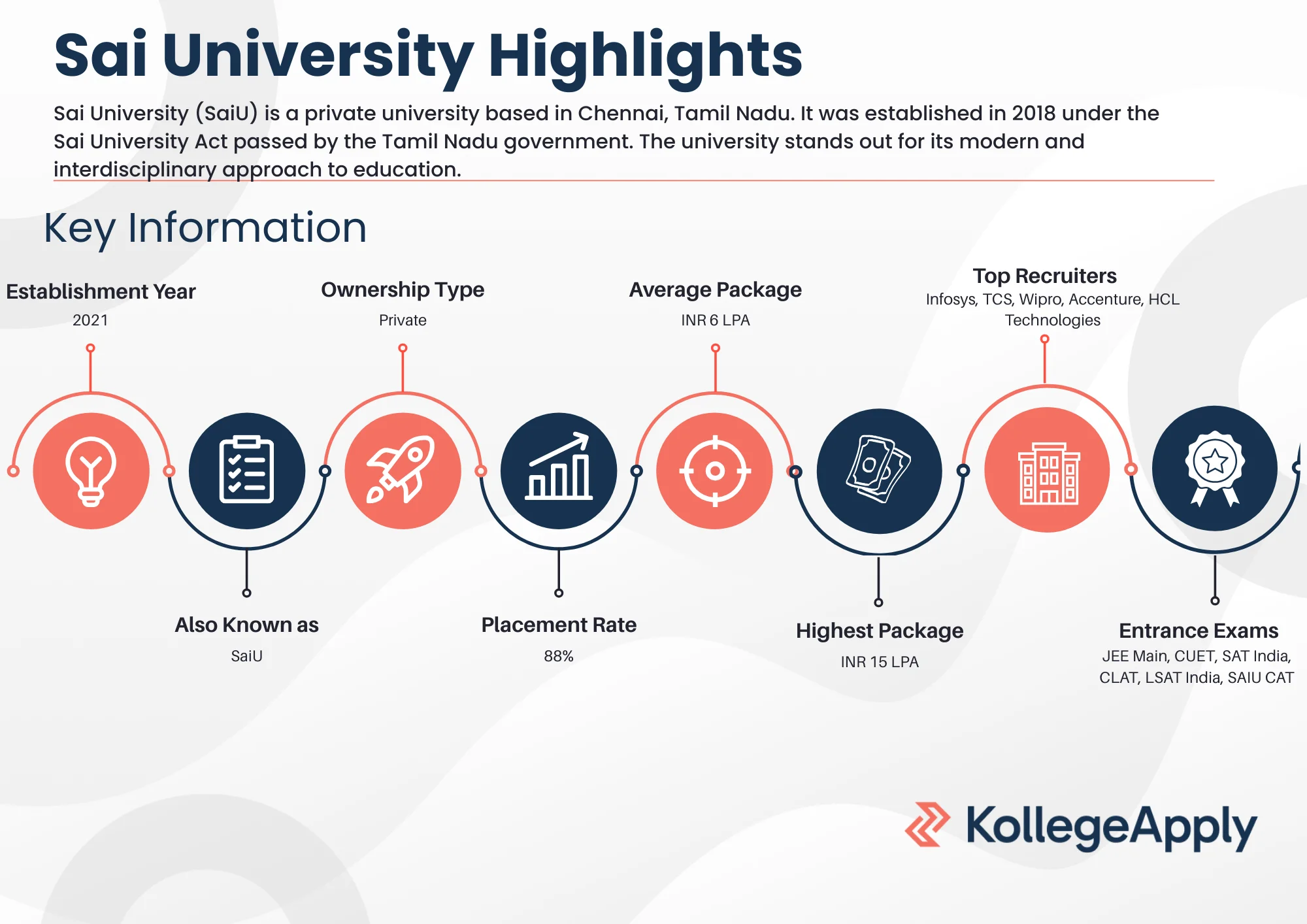 Sai University Highlights 2025