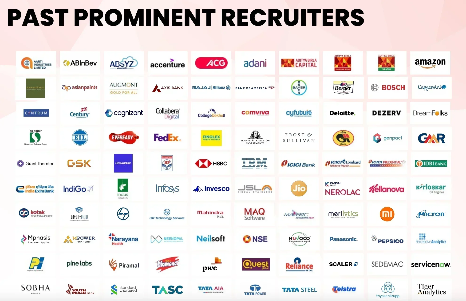 IIM Raipur Top Recruiters