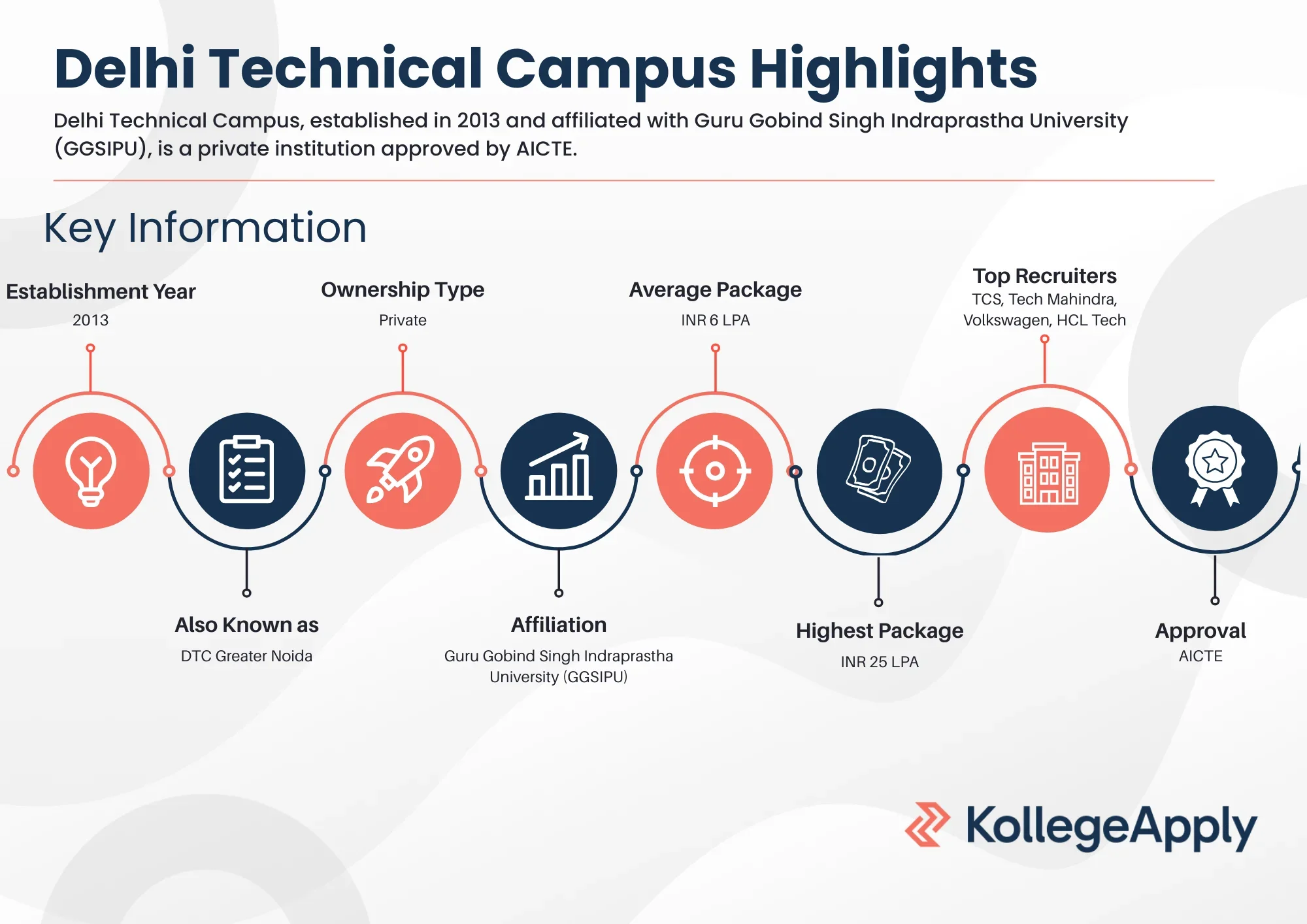 Delhi Technical Campus Highlights