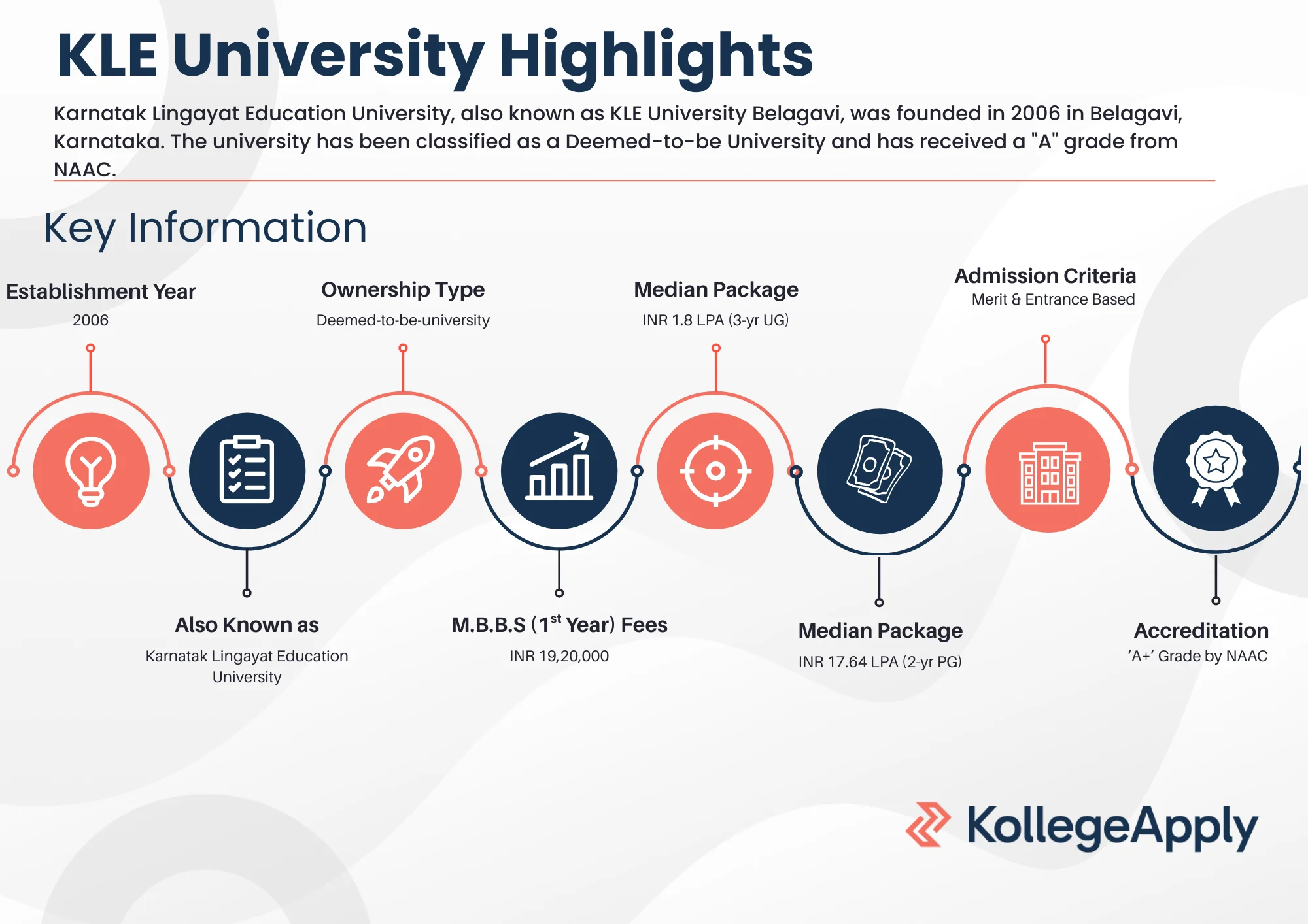 KLE University Highlights 2025