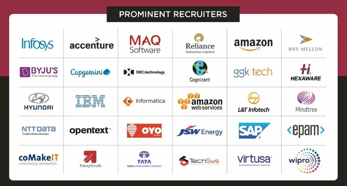 CMR Technical Campus TOp Recruiters