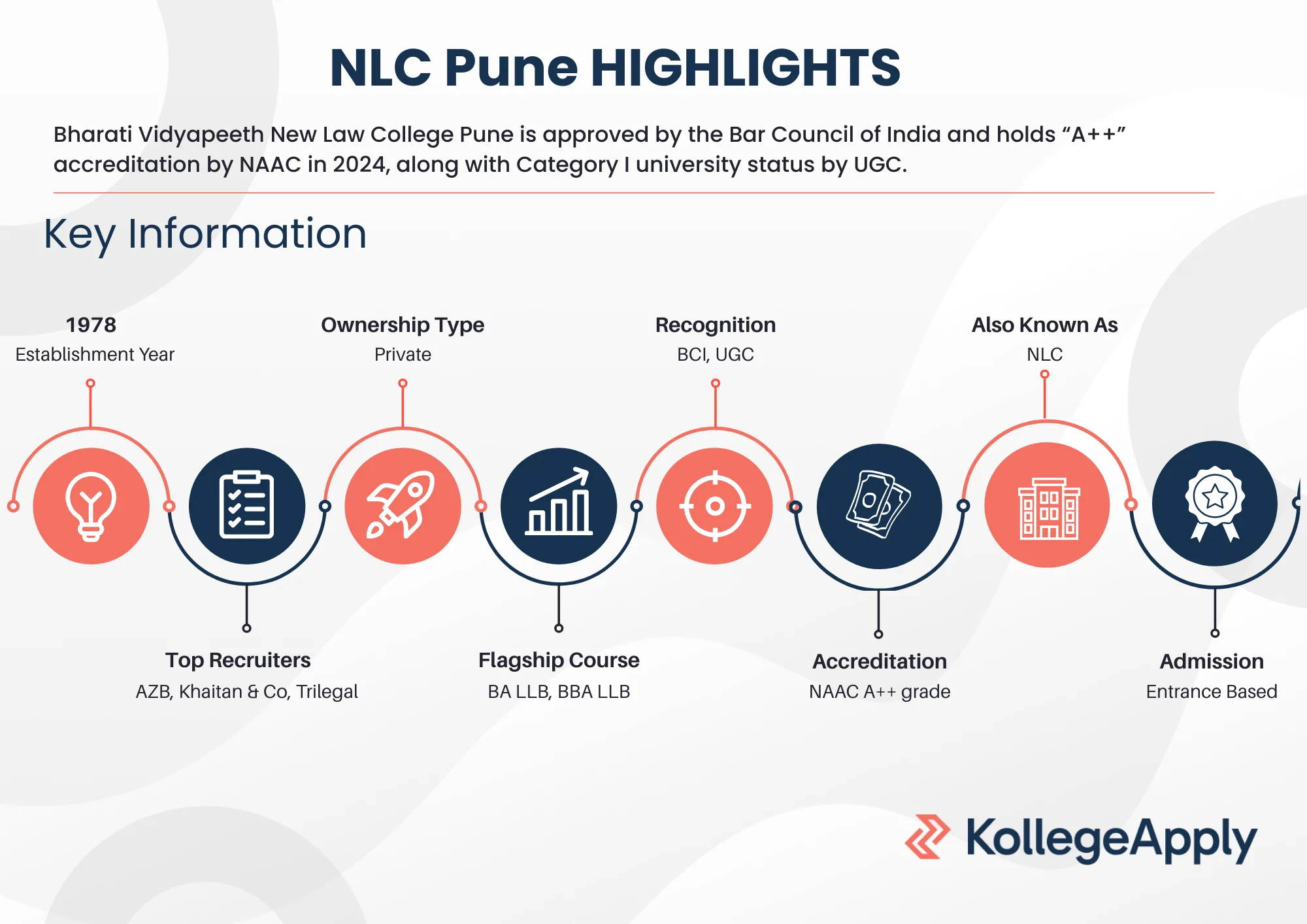 NLC Pune Highlights 2025