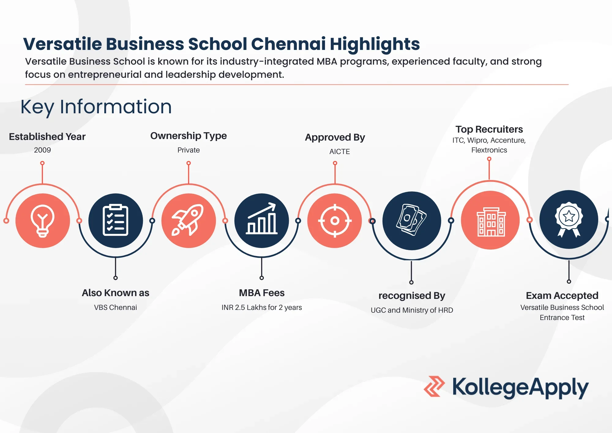 Versatile Business School Highlights