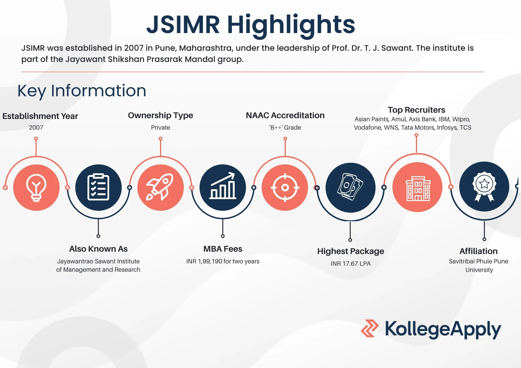 JSIMR Highlights