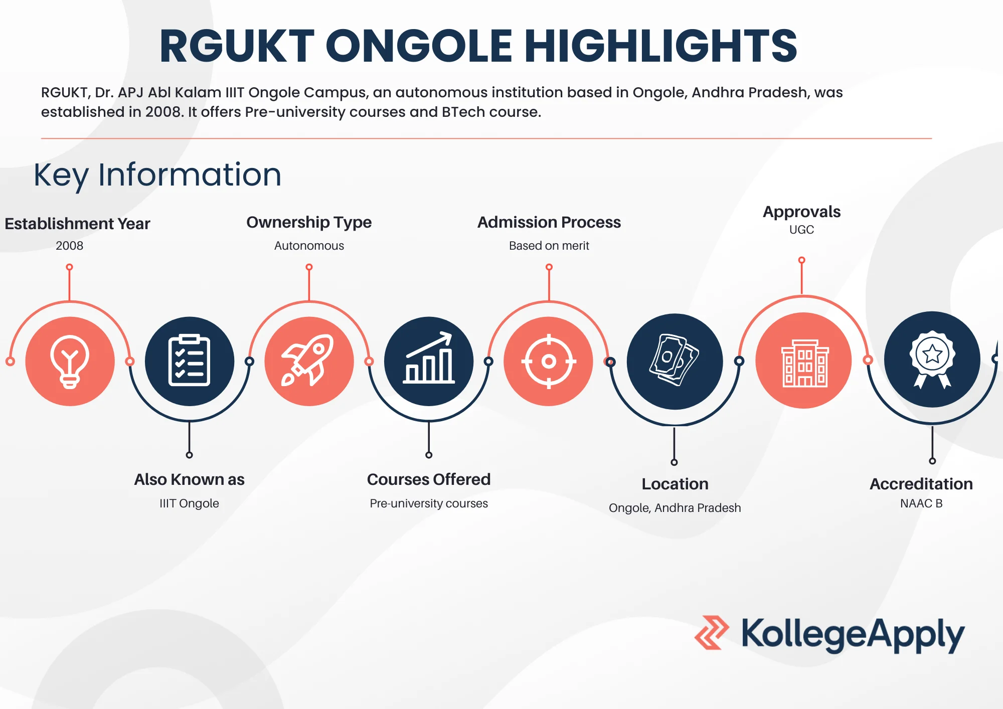 RGUKT Ongole courses, eligbility, and admission.