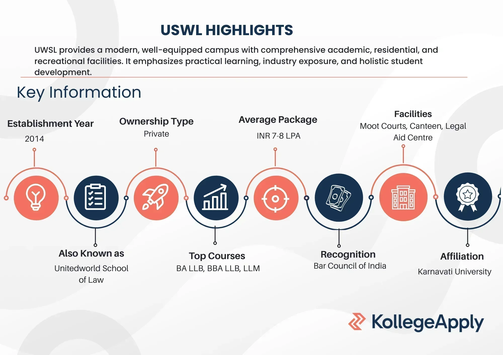 United Word School of Law Highlights