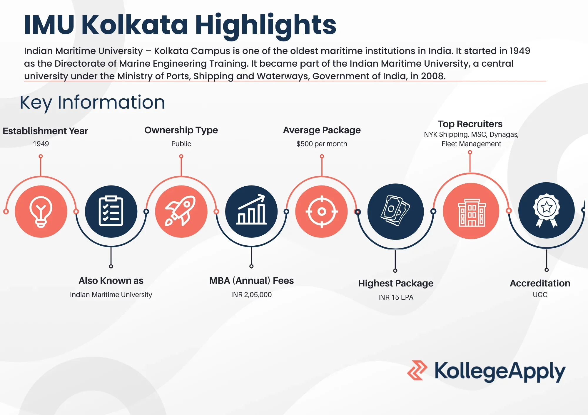 IMU Kolkata Highlights 2025