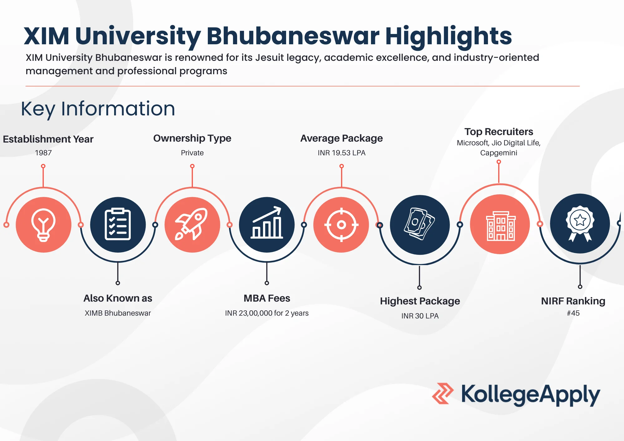 XIM University Highlights