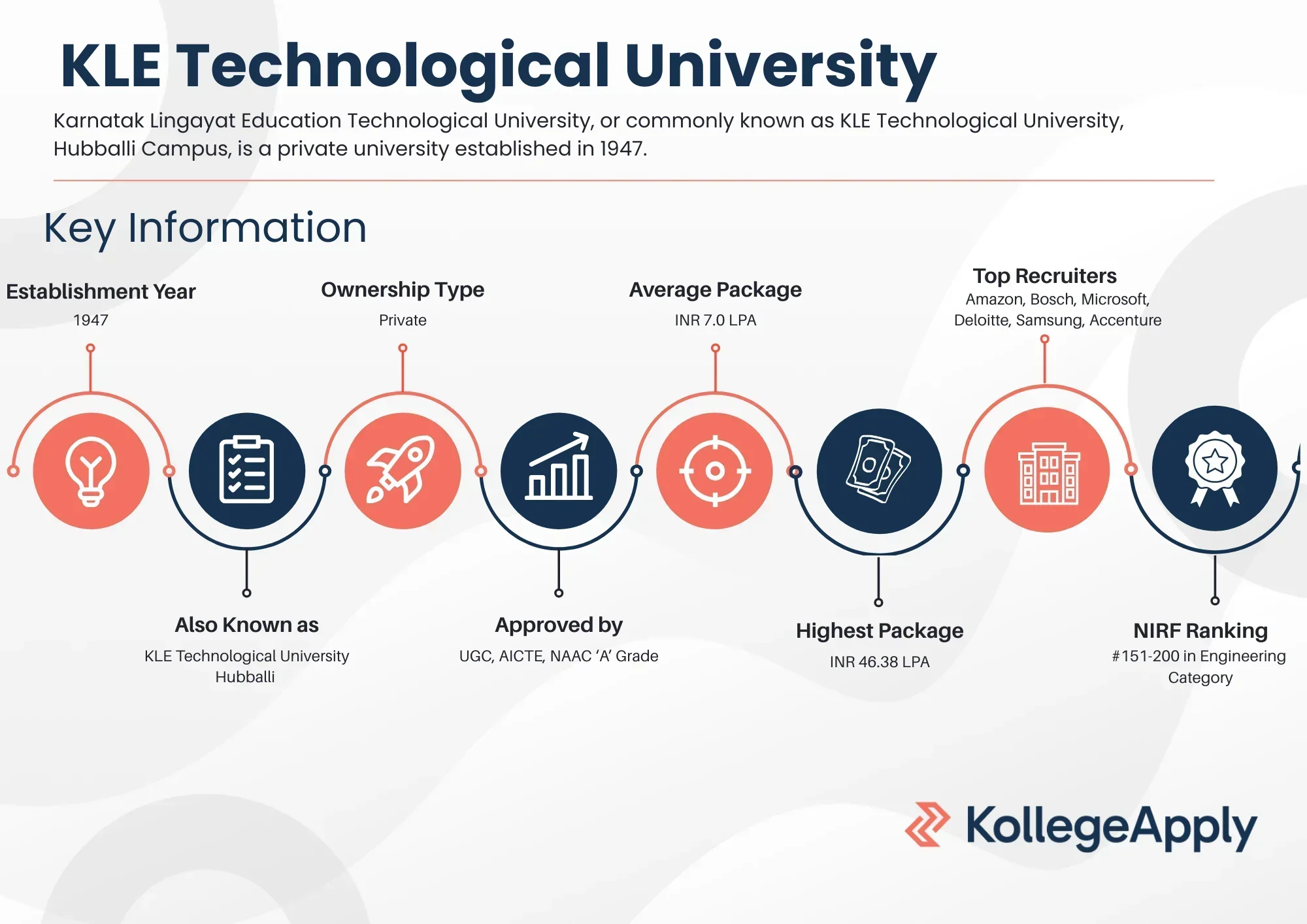 KLE Technological University