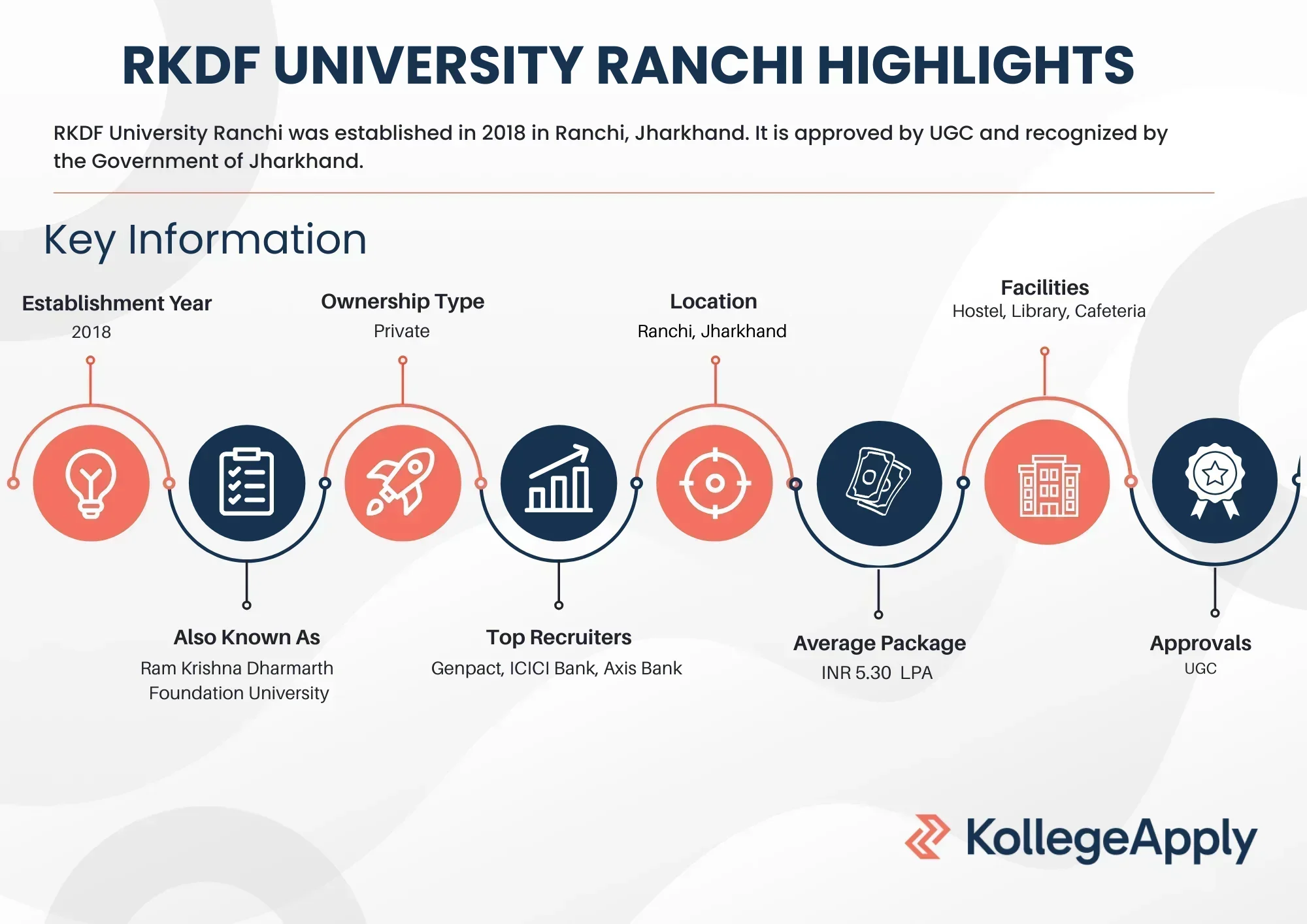 RKDF University Highlights