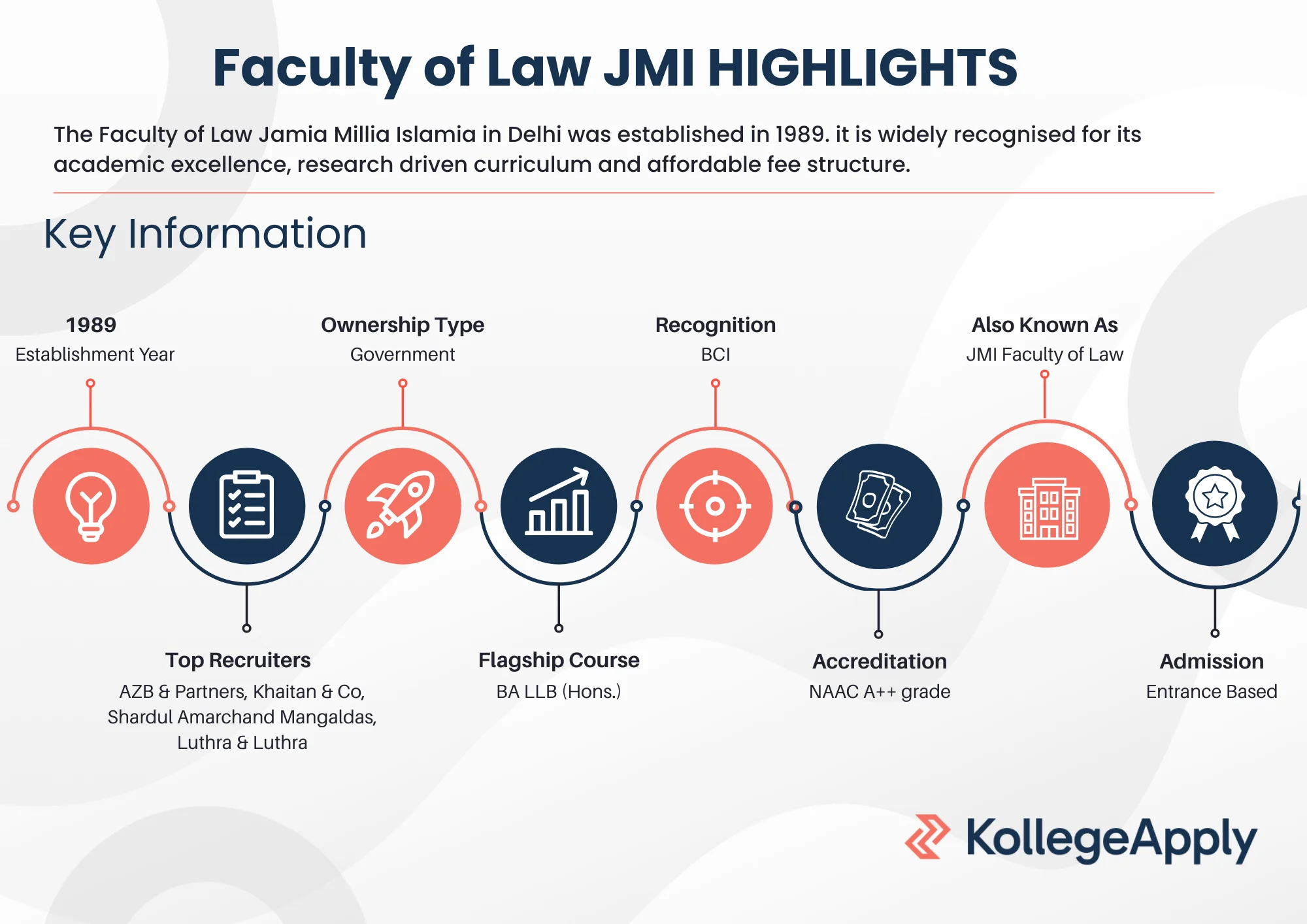 Faculty of Law Jamia Millia Islamia Highlights 2025