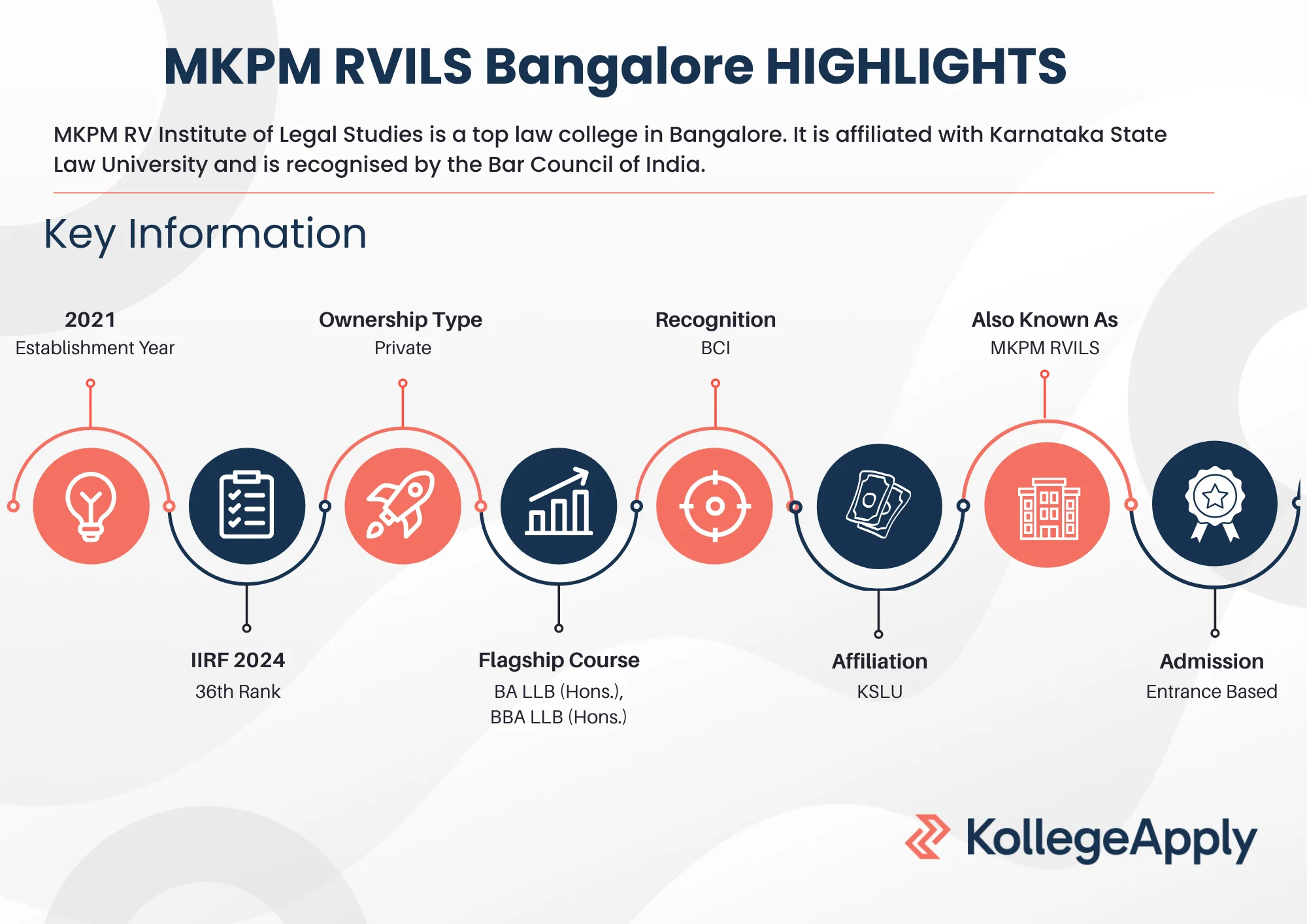 MKPM RV Institute of Legal Studies Highlights 2025