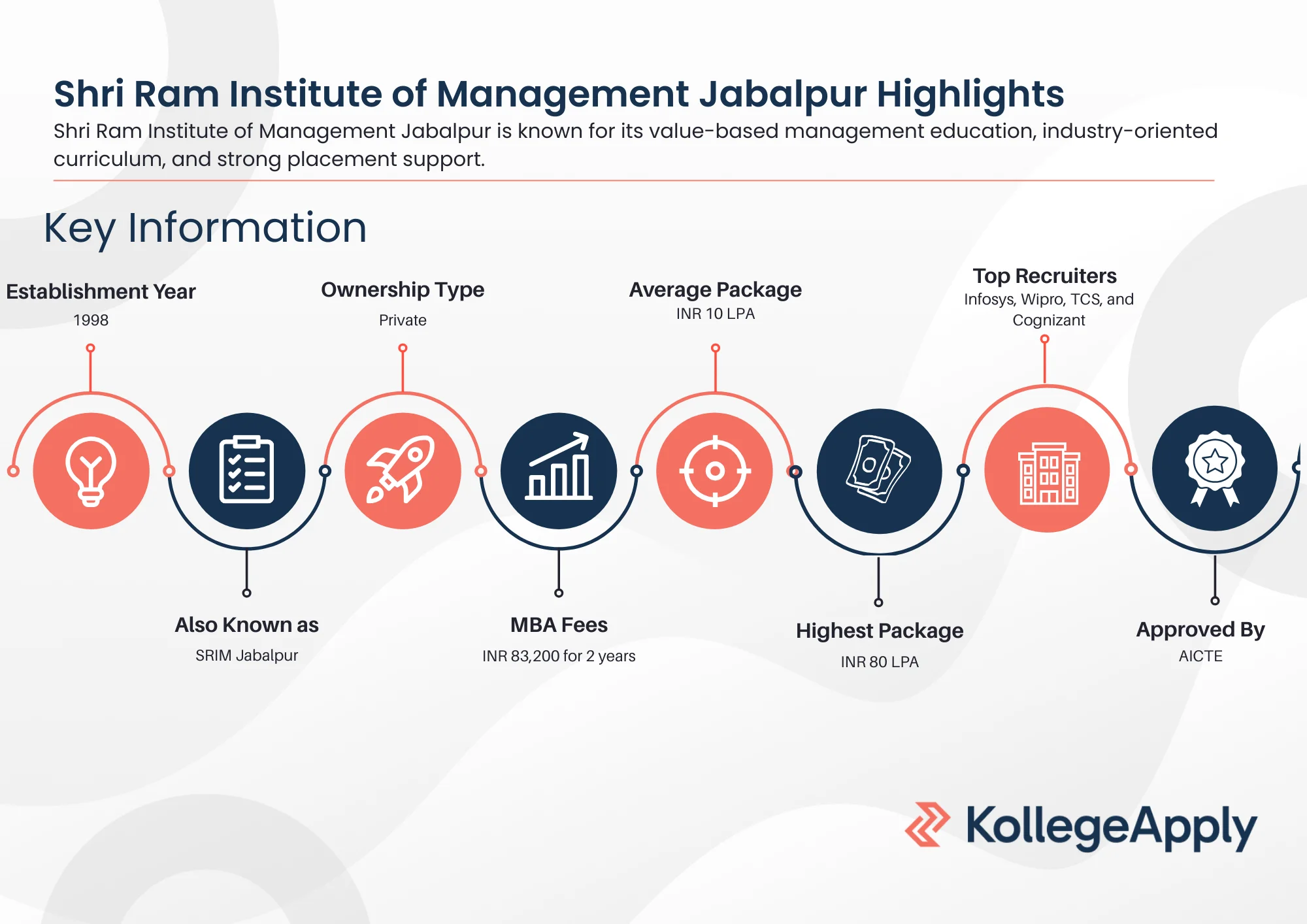 SRIM Jabalpur Highlights 2025