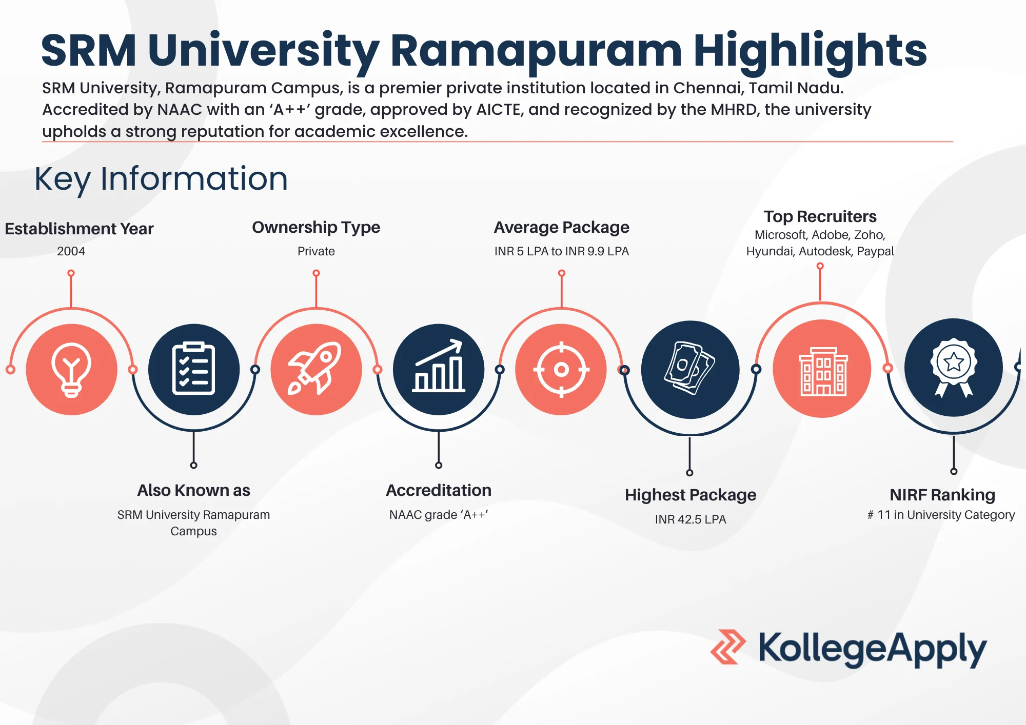 SRM University Ramapuram Highlights 2025