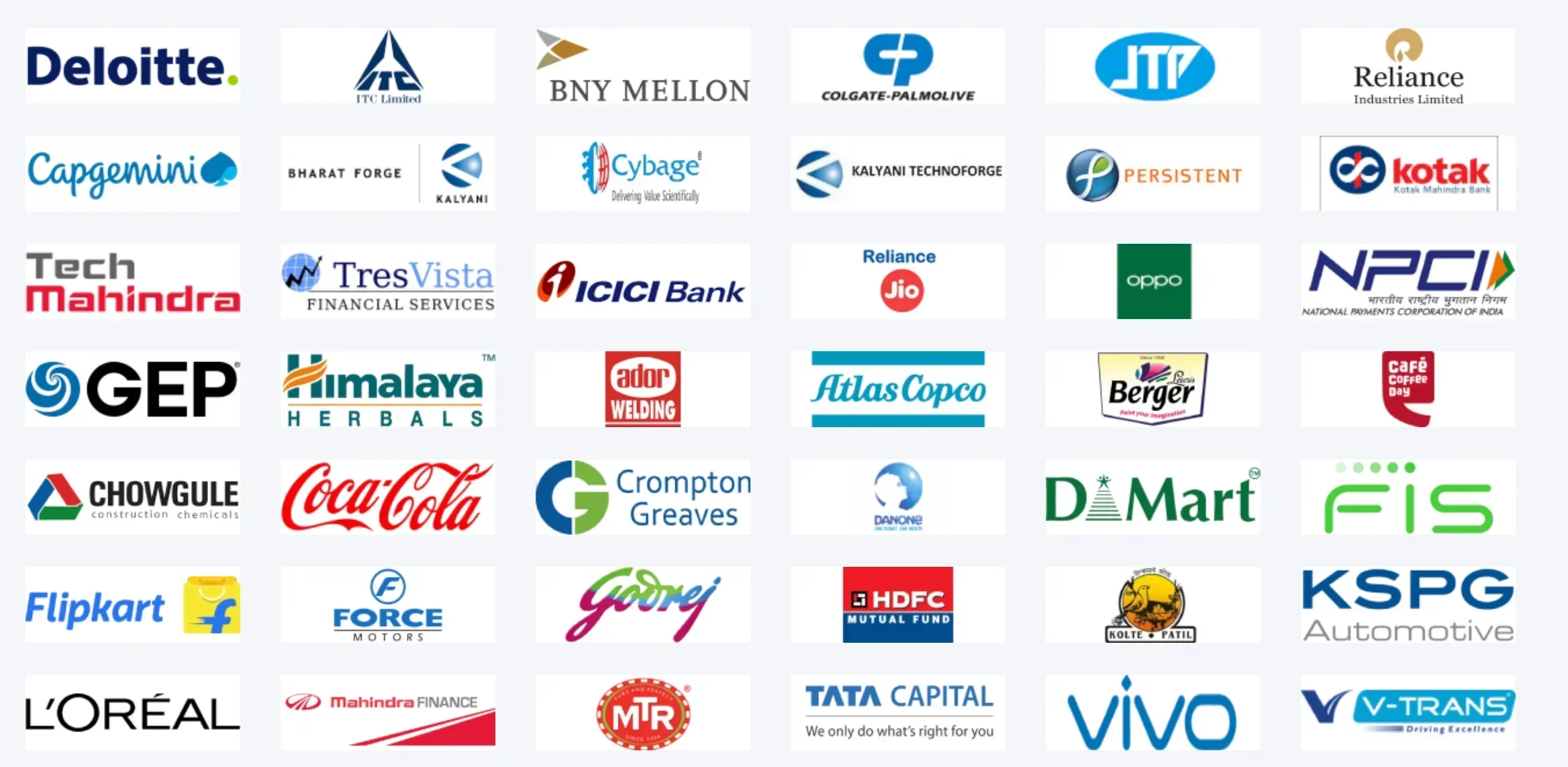 SIBAR Pune Top Recruiters