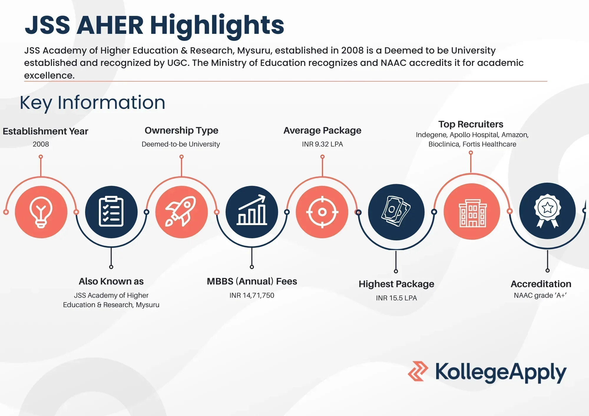 JSS AHER Highlights 2025
