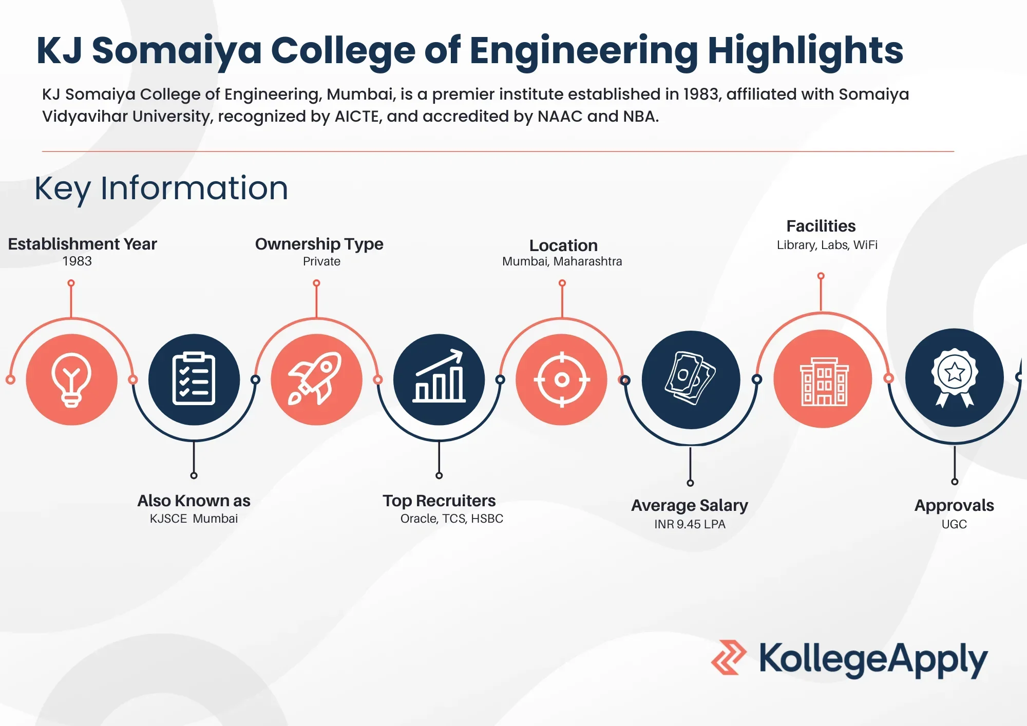 KJ Somaiya College of Engineering Highlights