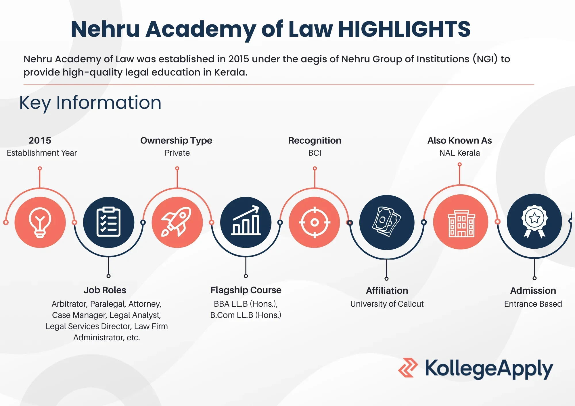 Nehru Academy of Law Highlights 2025
