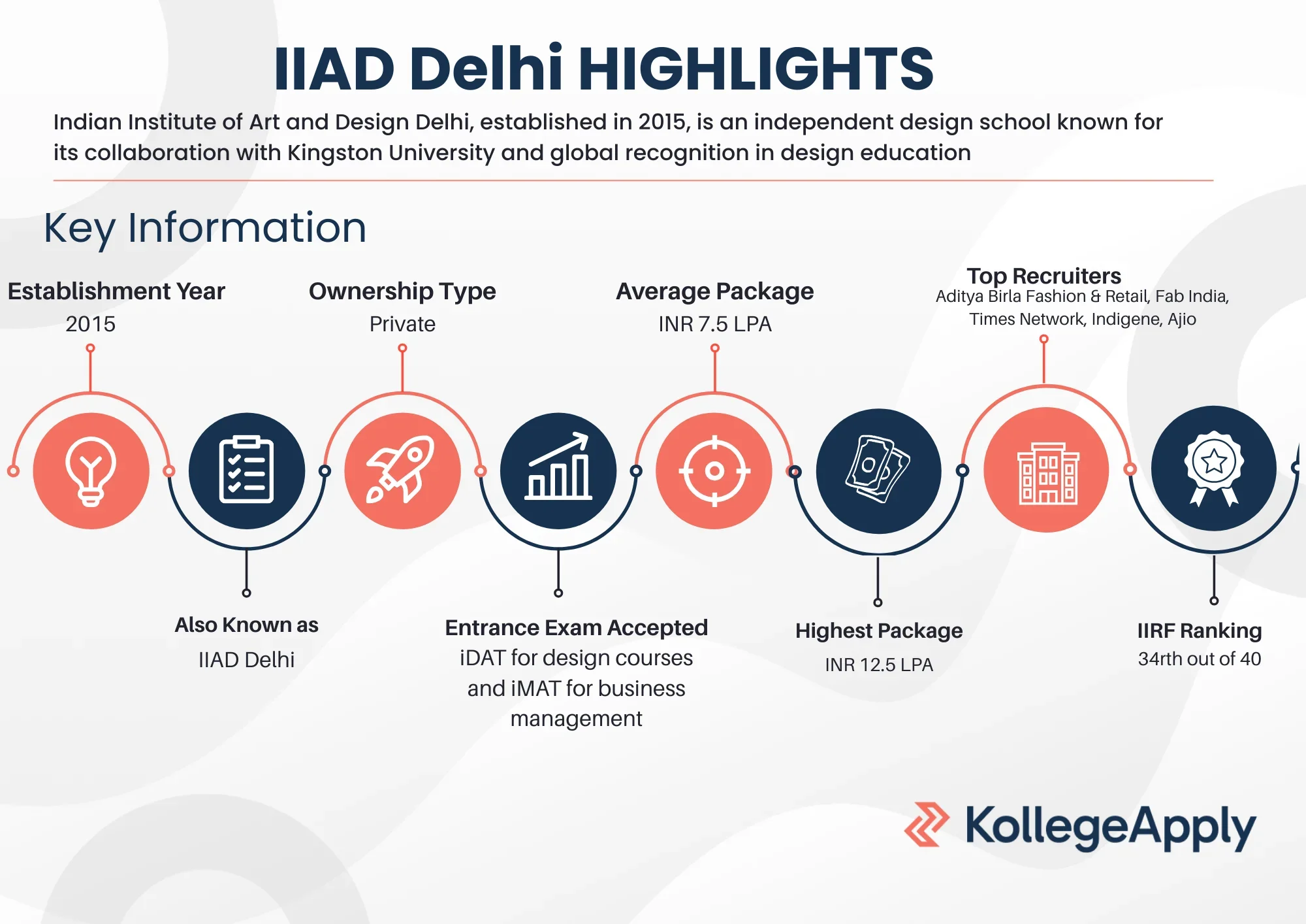 IIAD Delhi Highlights