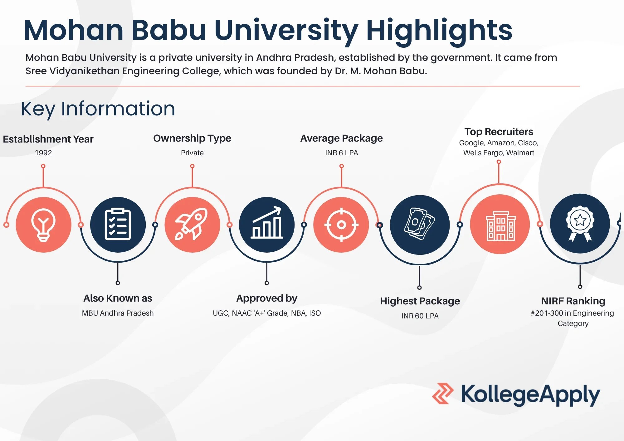 Mohan Babu University