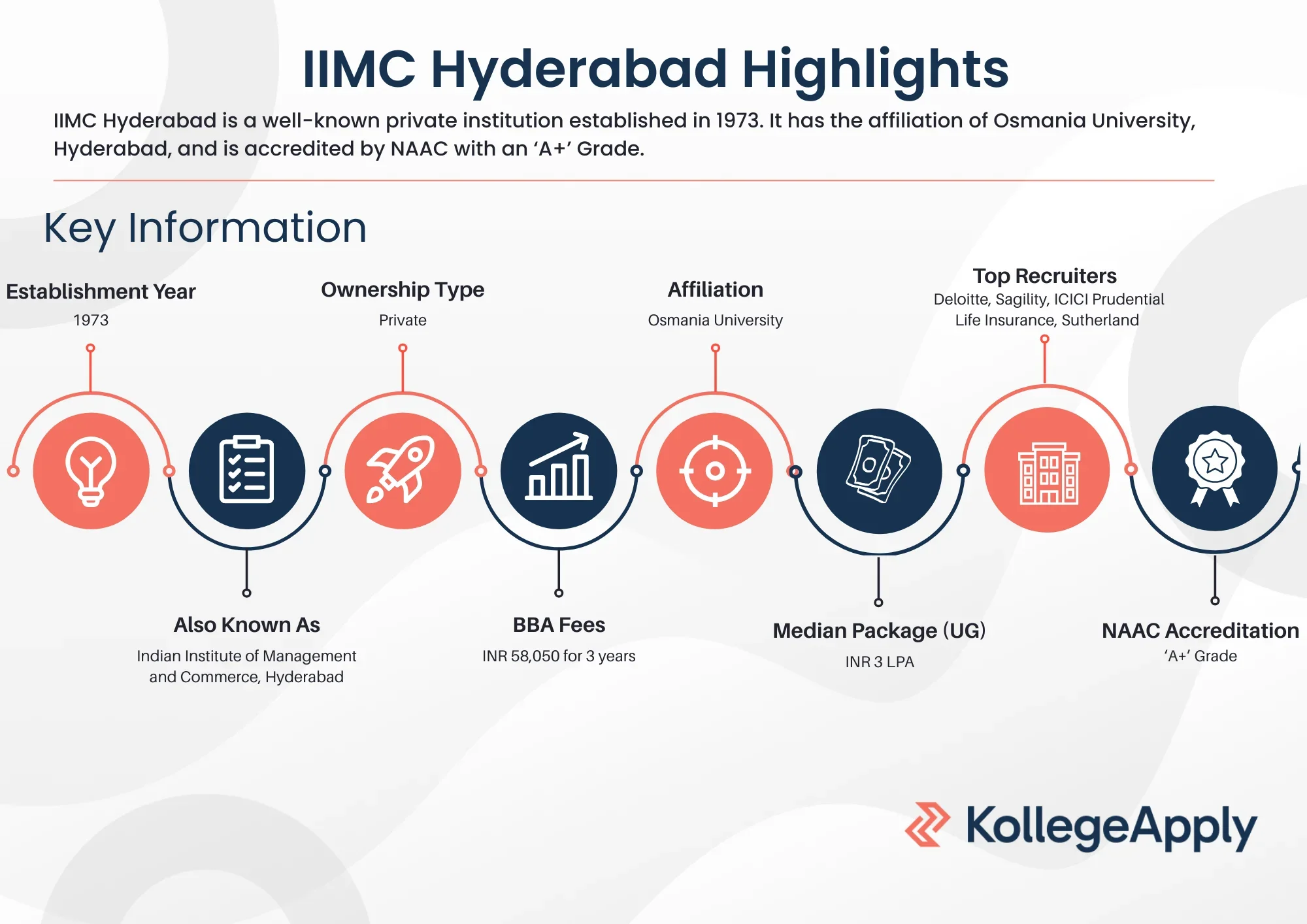 IIMC Hyderabad Highlights