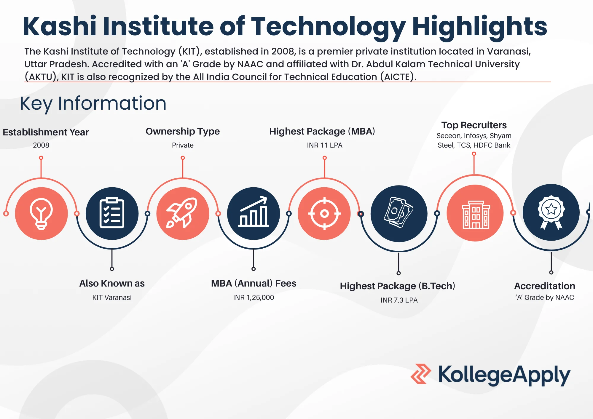 Kashi Institute of Technology Highlights 2025