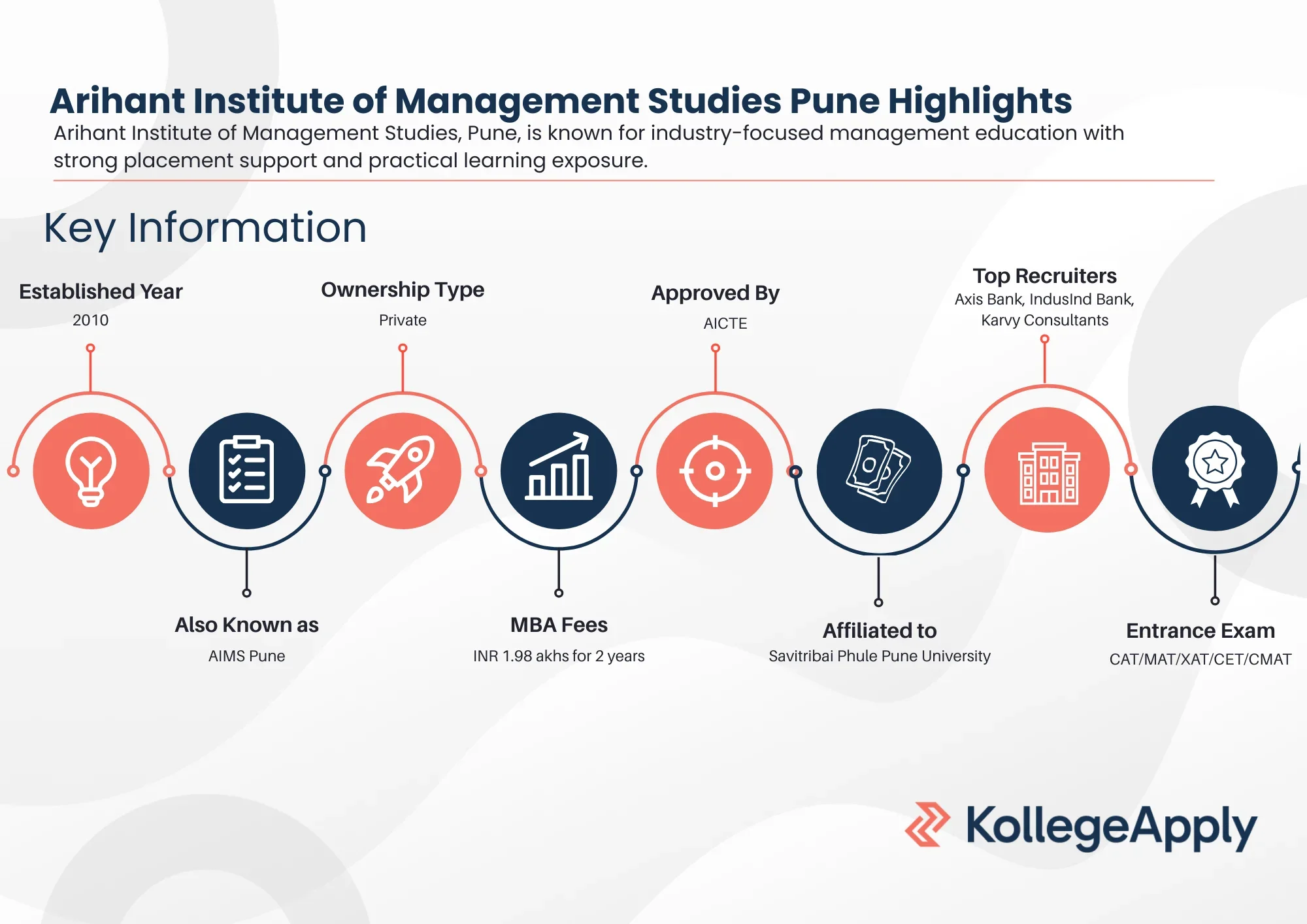 AIMS Pune Highlights
