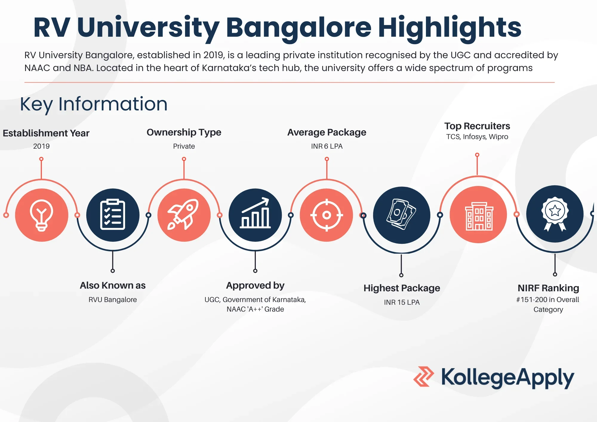 RV University