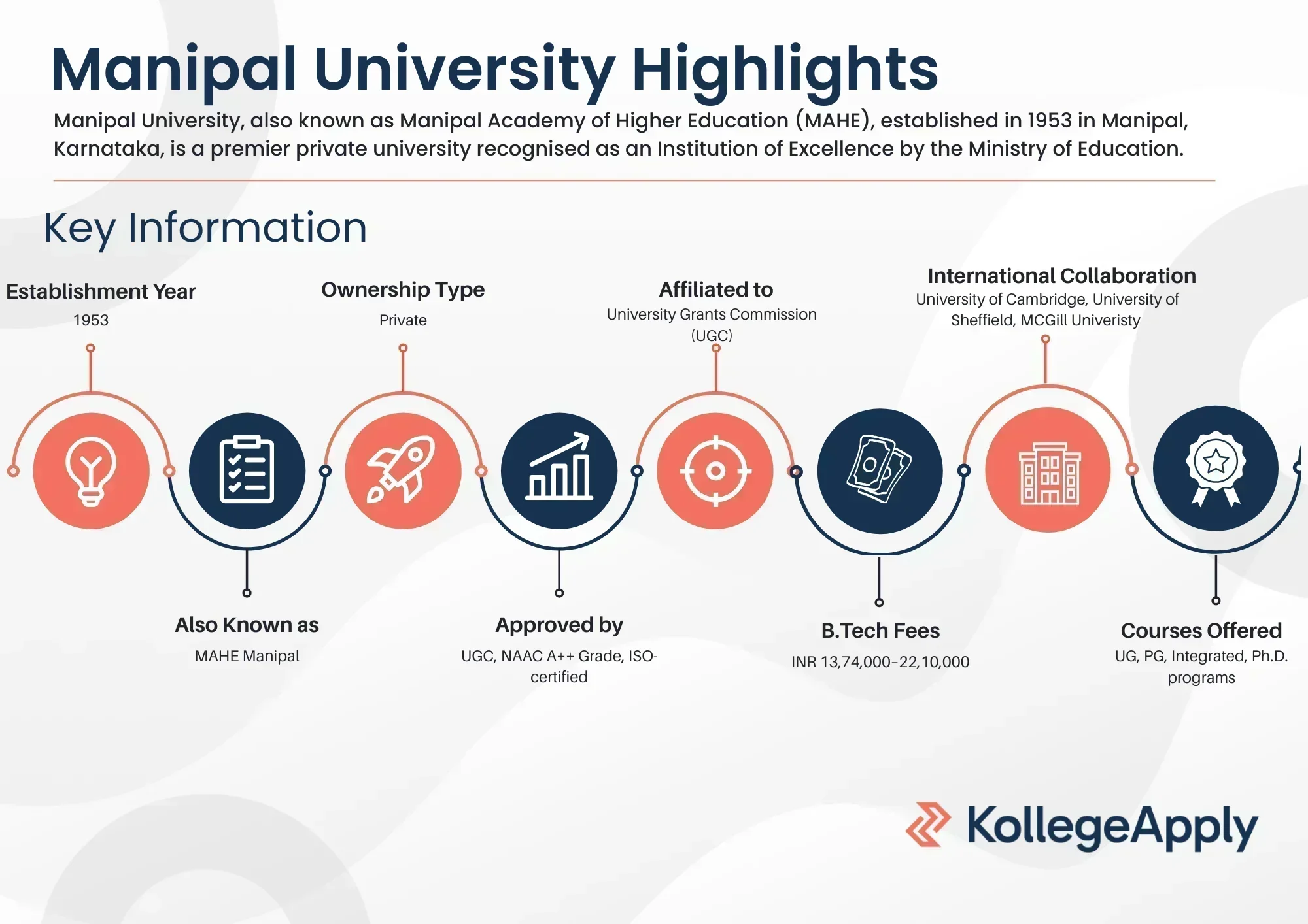 Manipal University