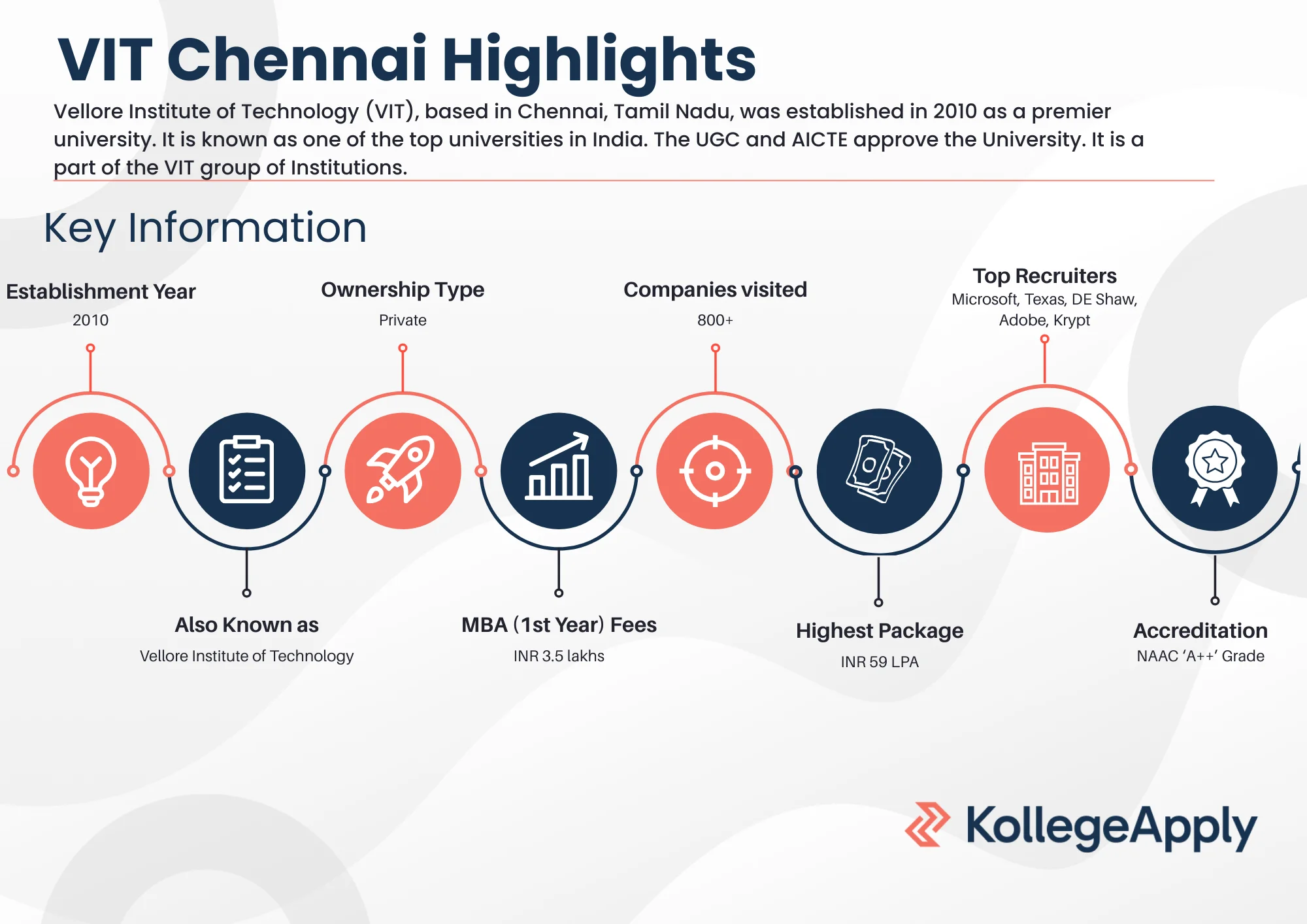 VIT Chennai Highlights 2025