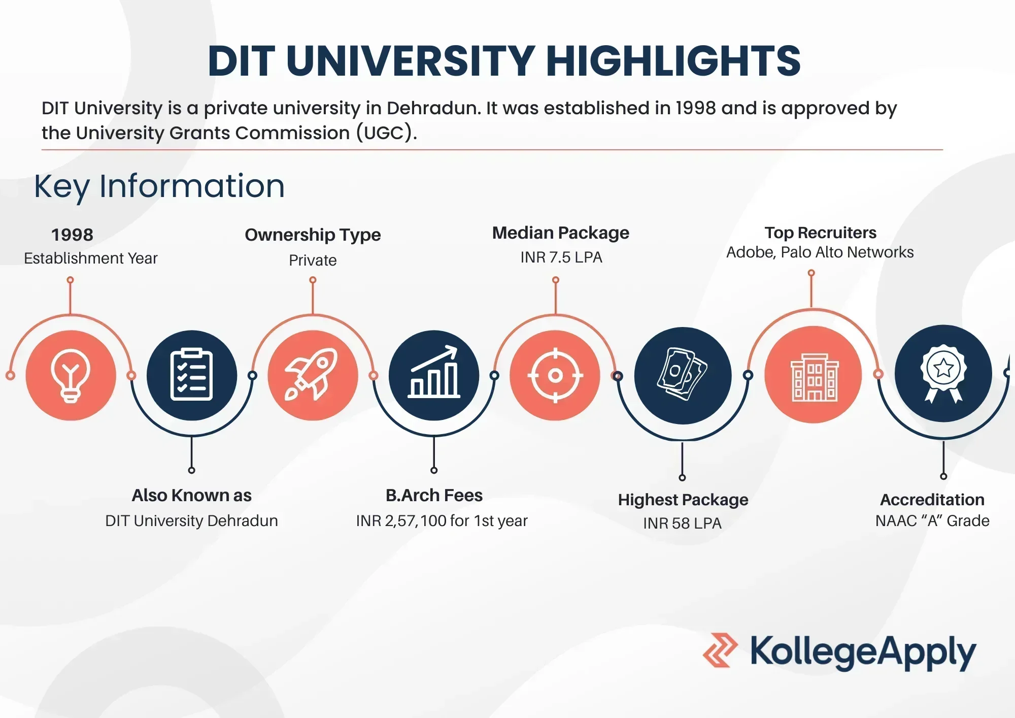 DIT University Highlights 2025