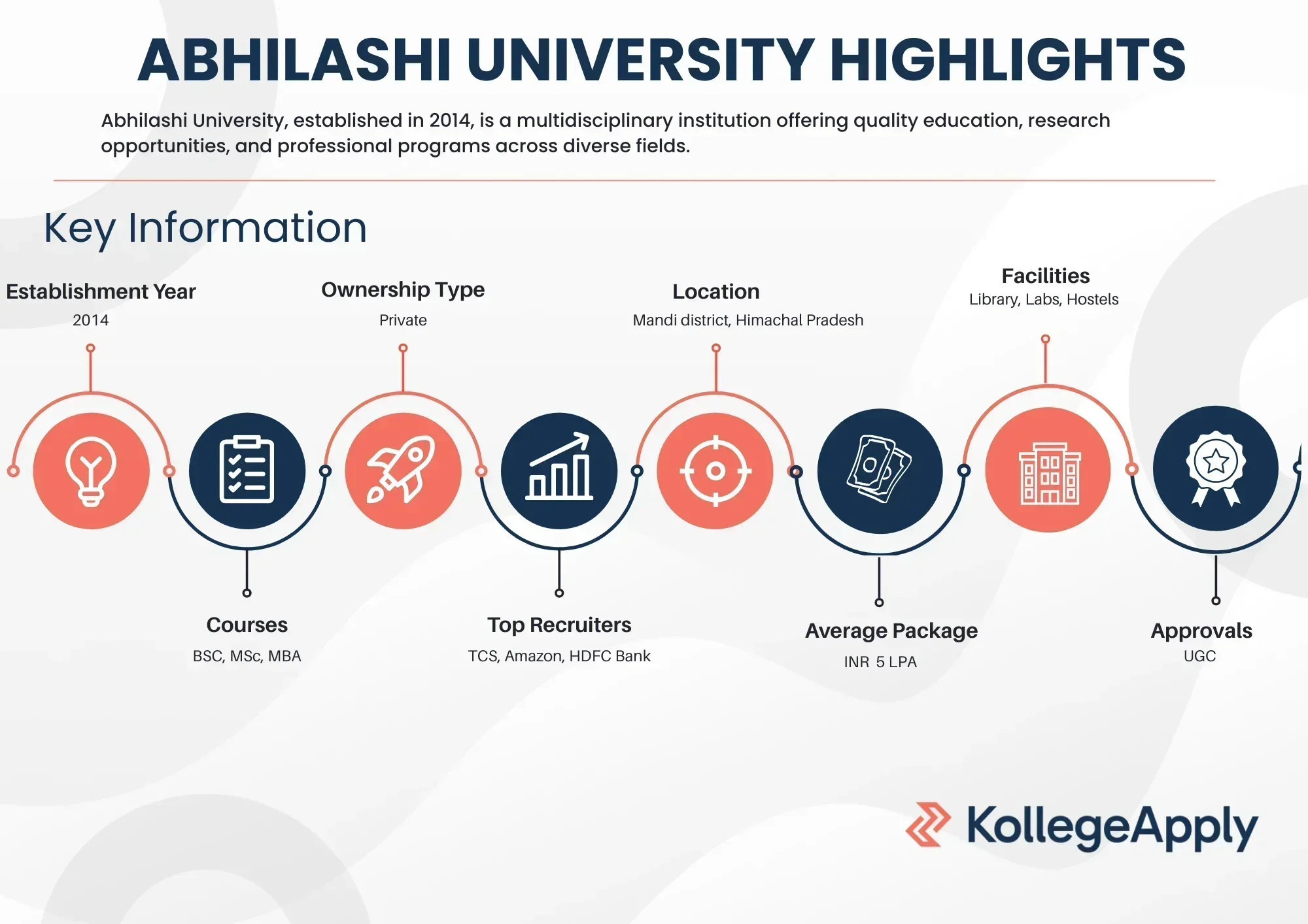 Abhilashi University Highlights