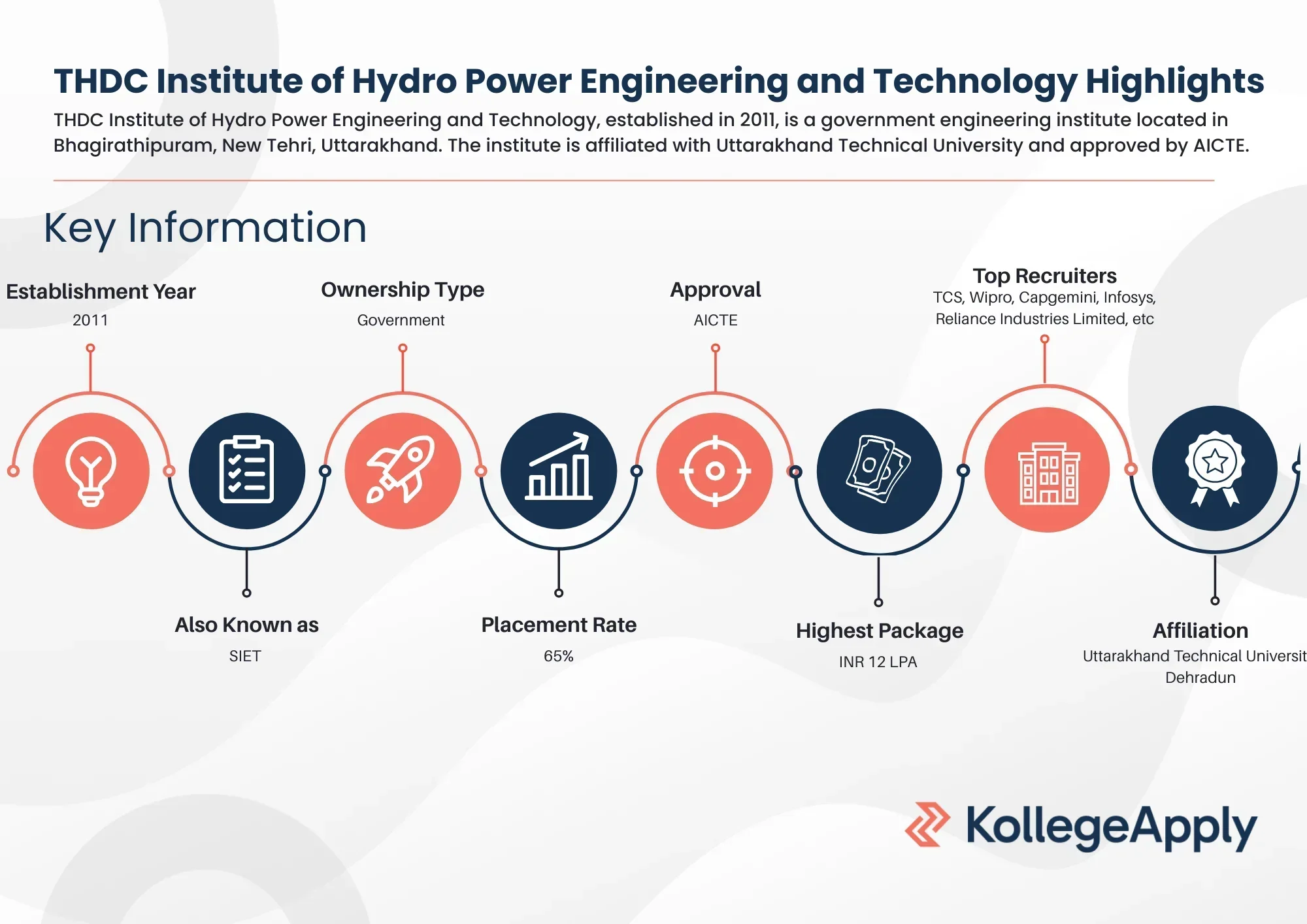 THDC Institute of Hydro Power Engineering and Technology Highlights