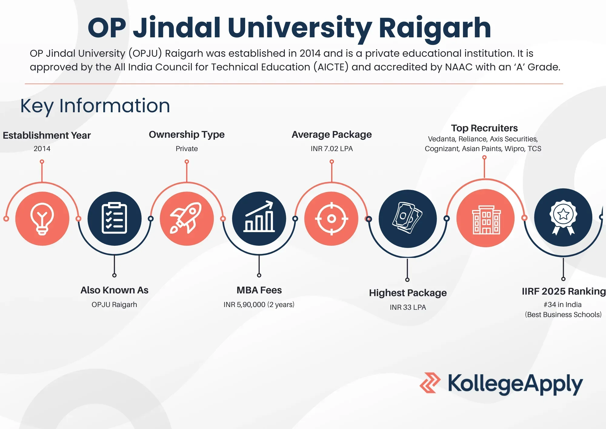 OPJU Raigarh Highlights
