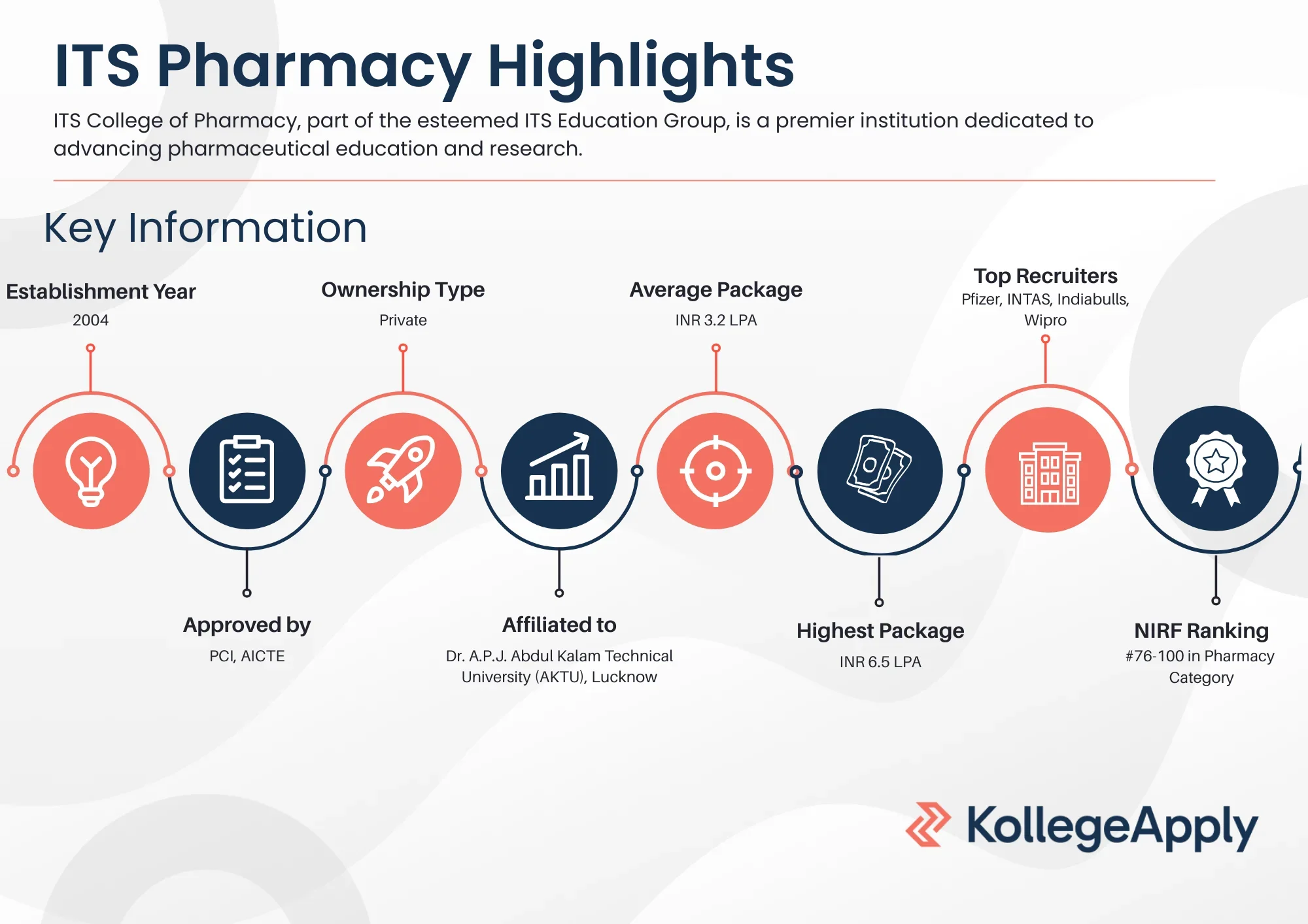ITS Pharmacy Highlights