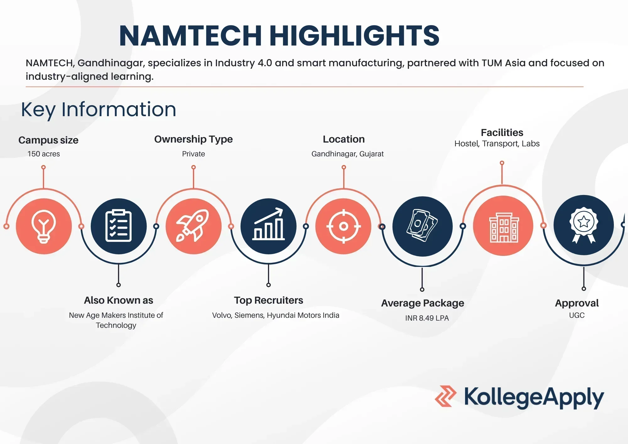 NAMTECH Highlights