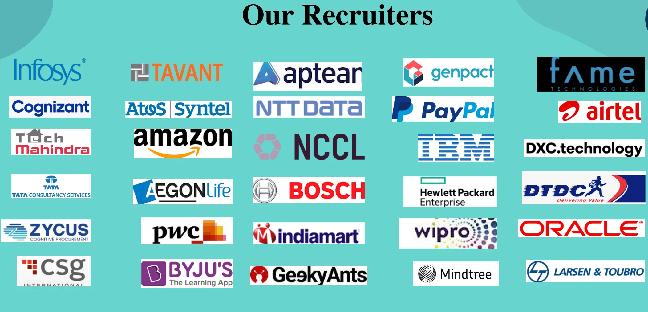 TOCBM Bangalore Top Recruiters