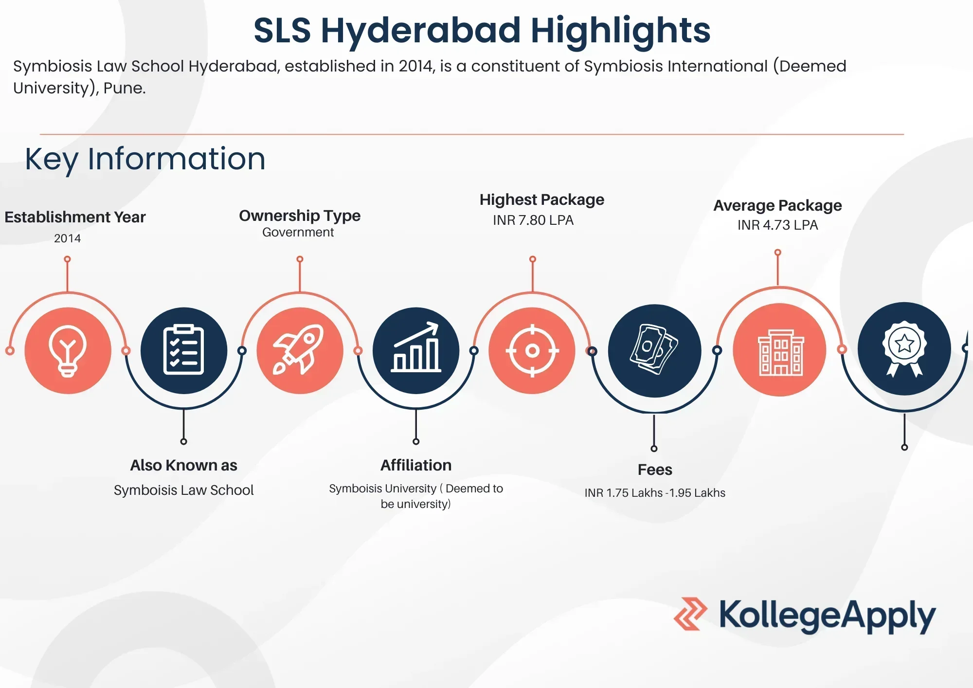 SLS Hyderabad Highlights 2025