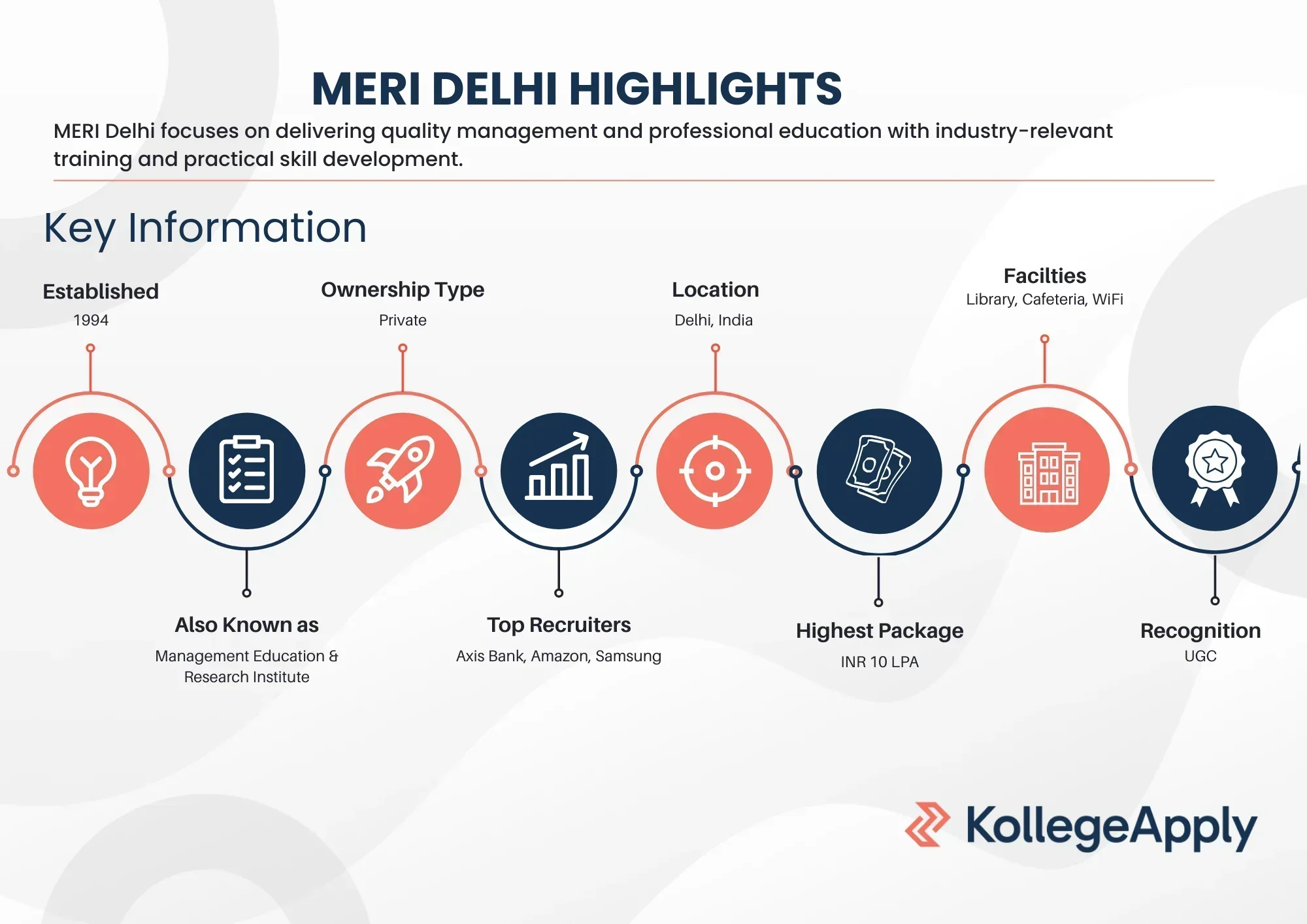 MERI Delhi Highlights
