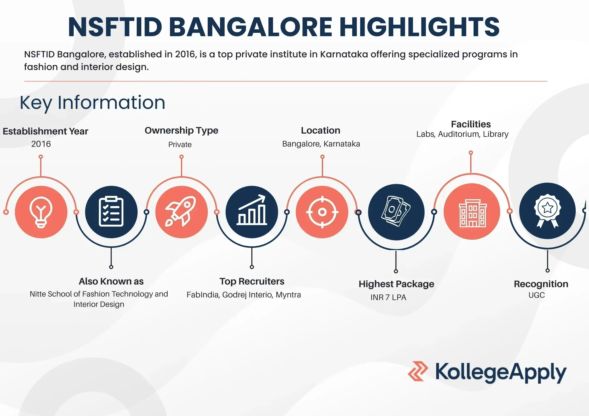 NSFTID Bangalore Highlights