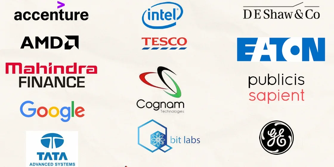 IIT Goa placements and top recruiters.