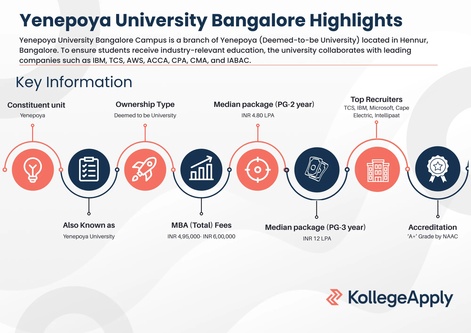 Yenepoya University Bangalore Highlights 2025