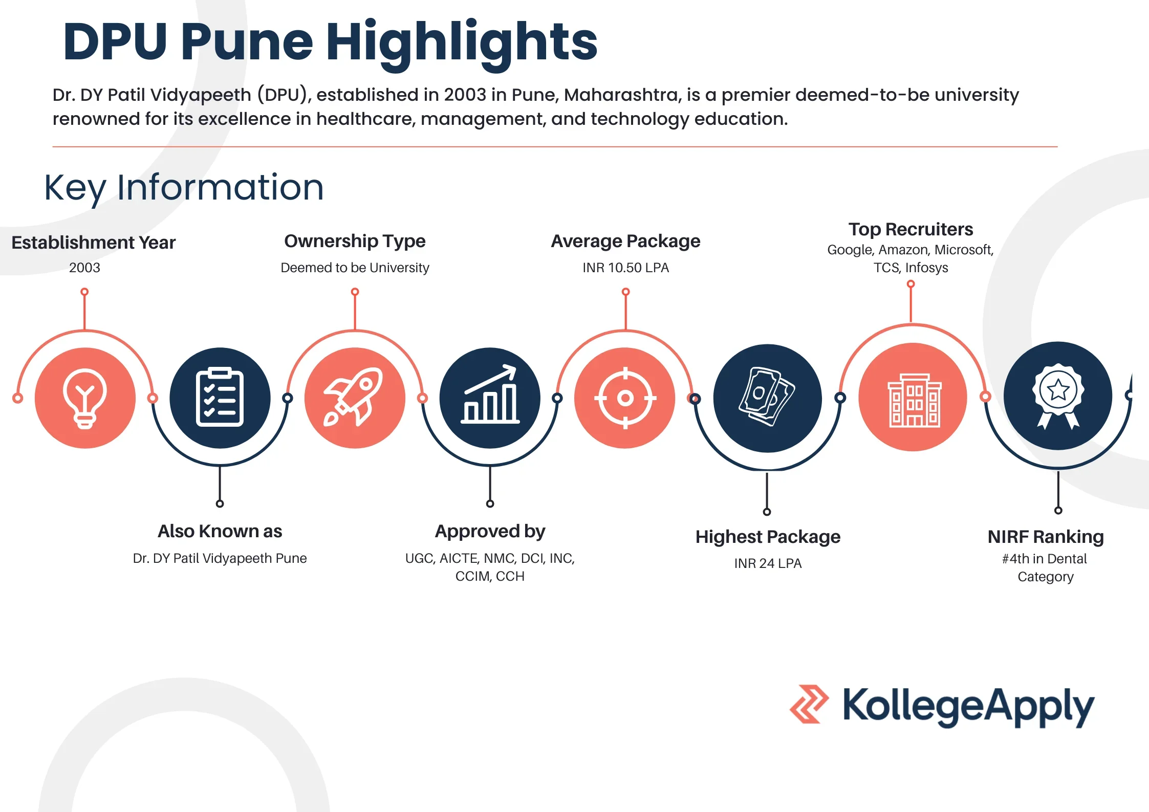 Dr. DY Patil Vidyapeeth University