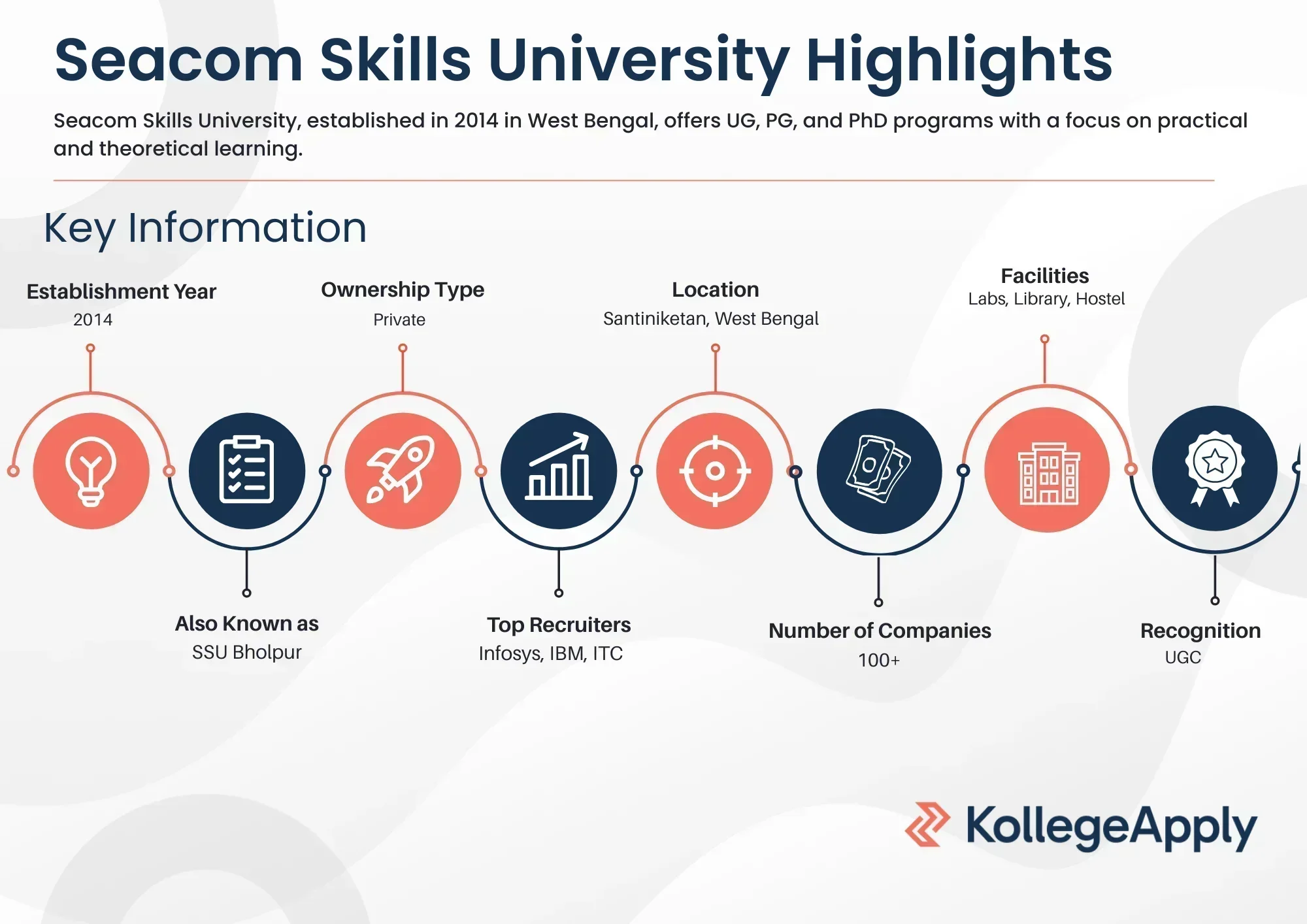 Seacom Skills University Highlights