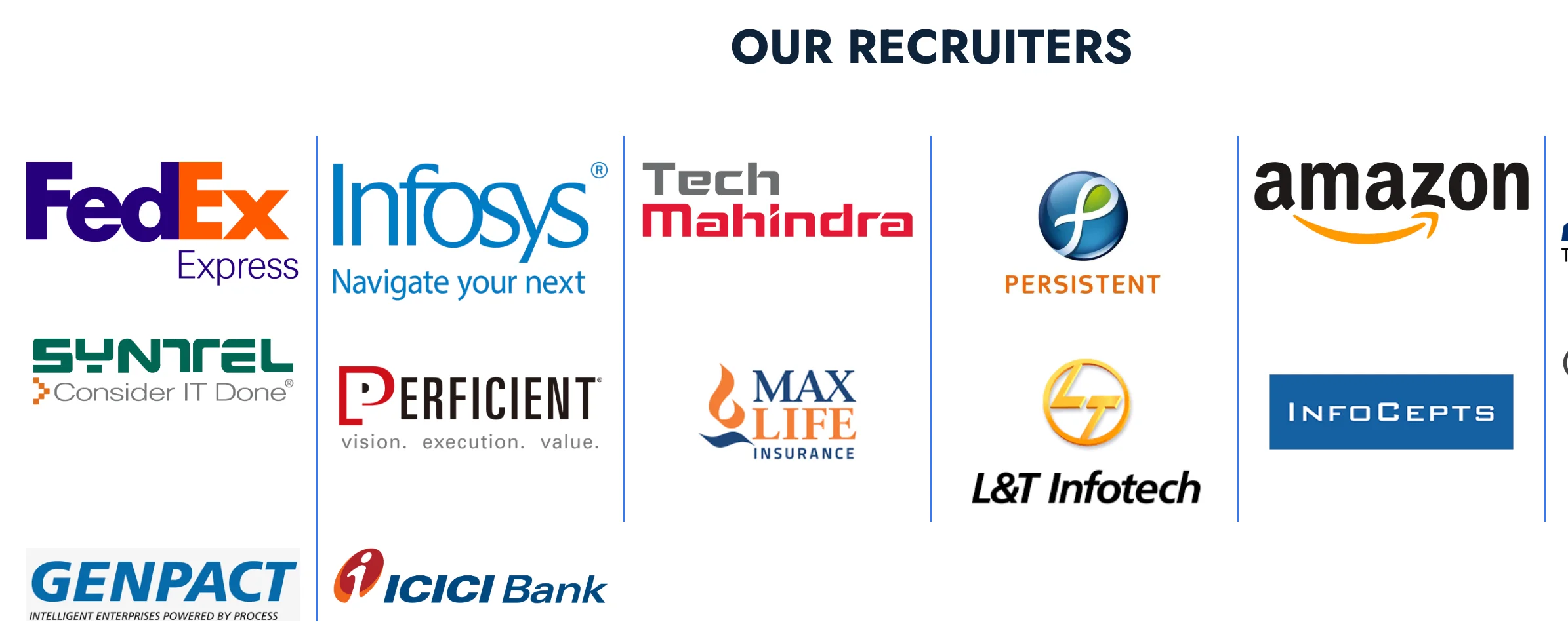 RIMR Nagpur Top Recruiters